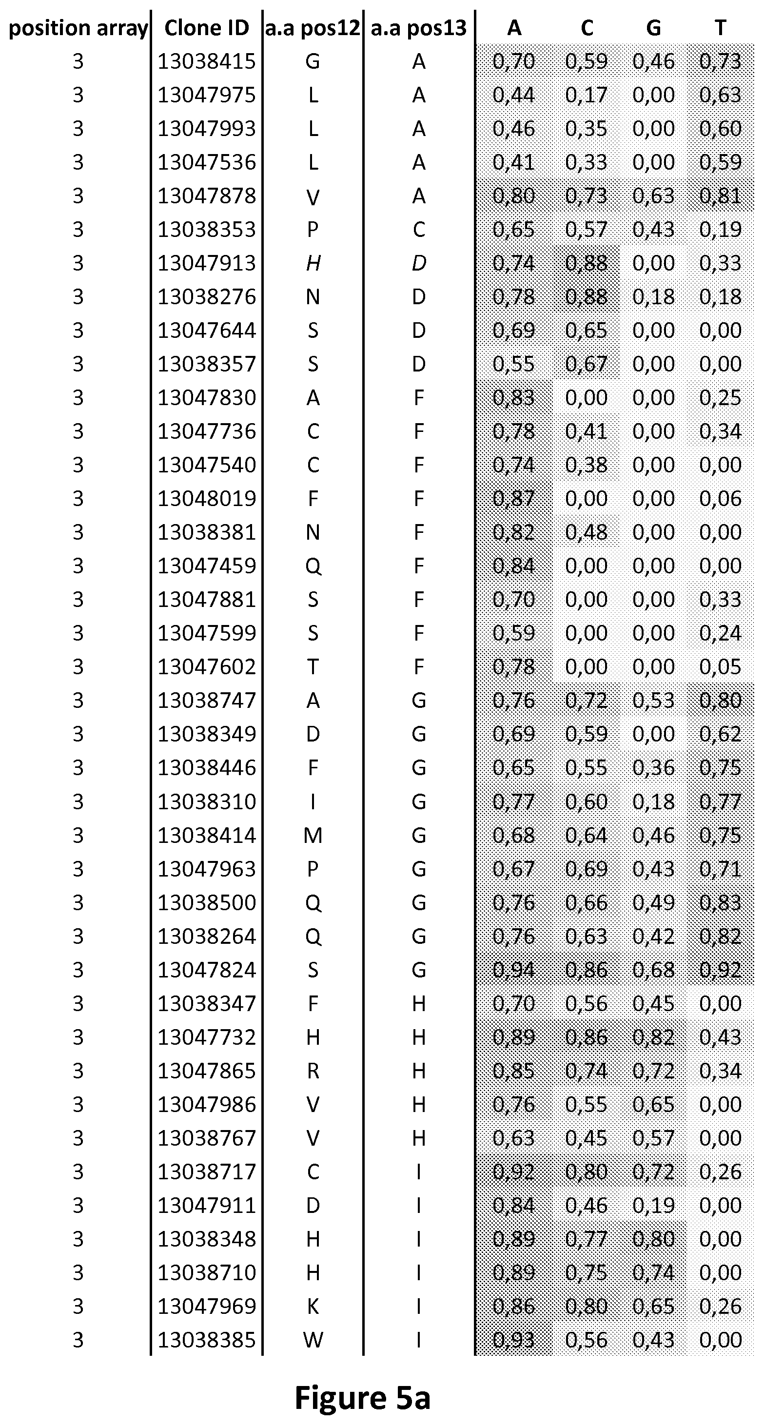 Patent US11778993 Figure 9 – Repeat variable diresidues for targeting nucleotides
