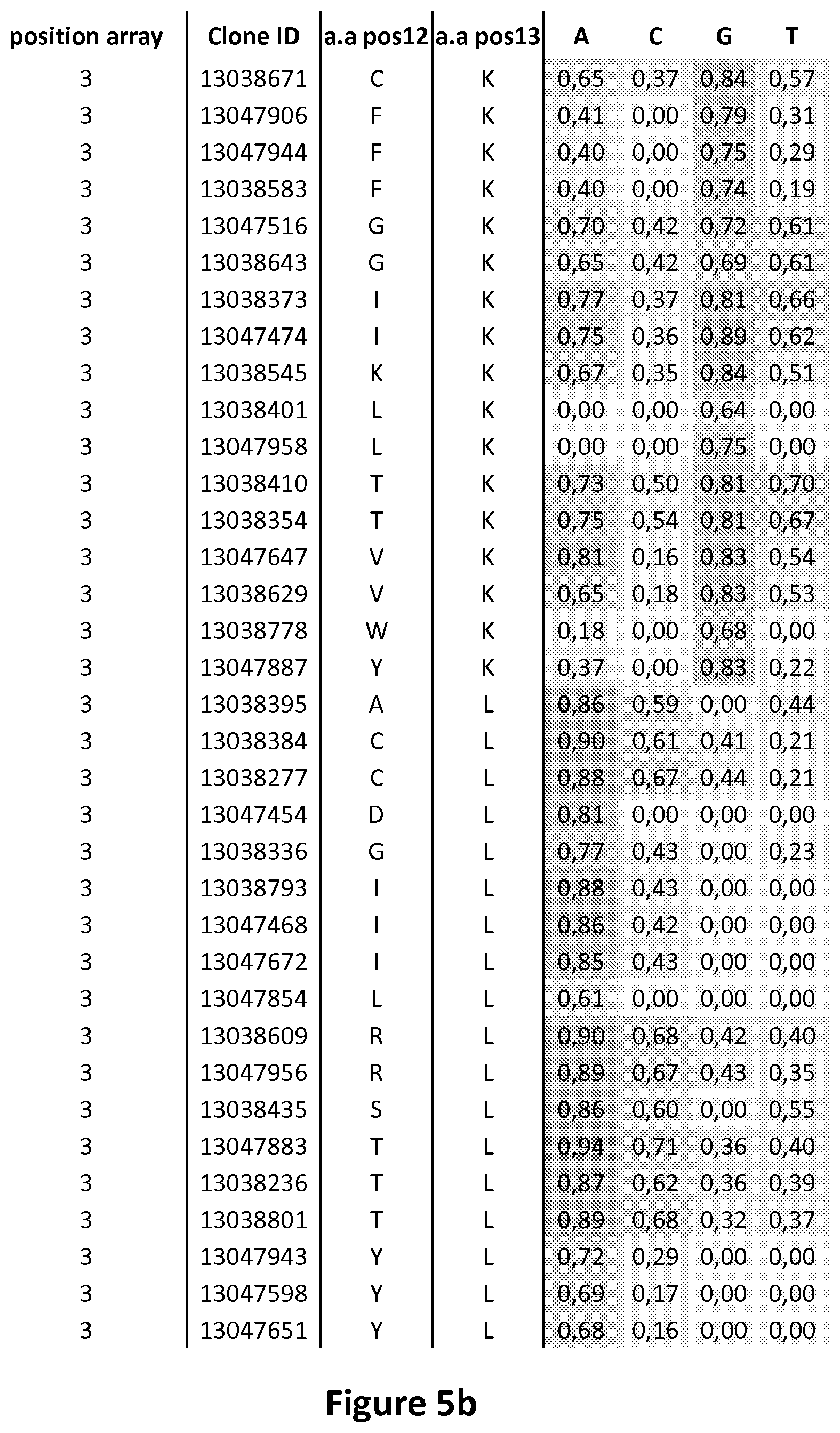 Patent US11778993 Figure 10 – Repeat variable diresidues for targeting nucleotides