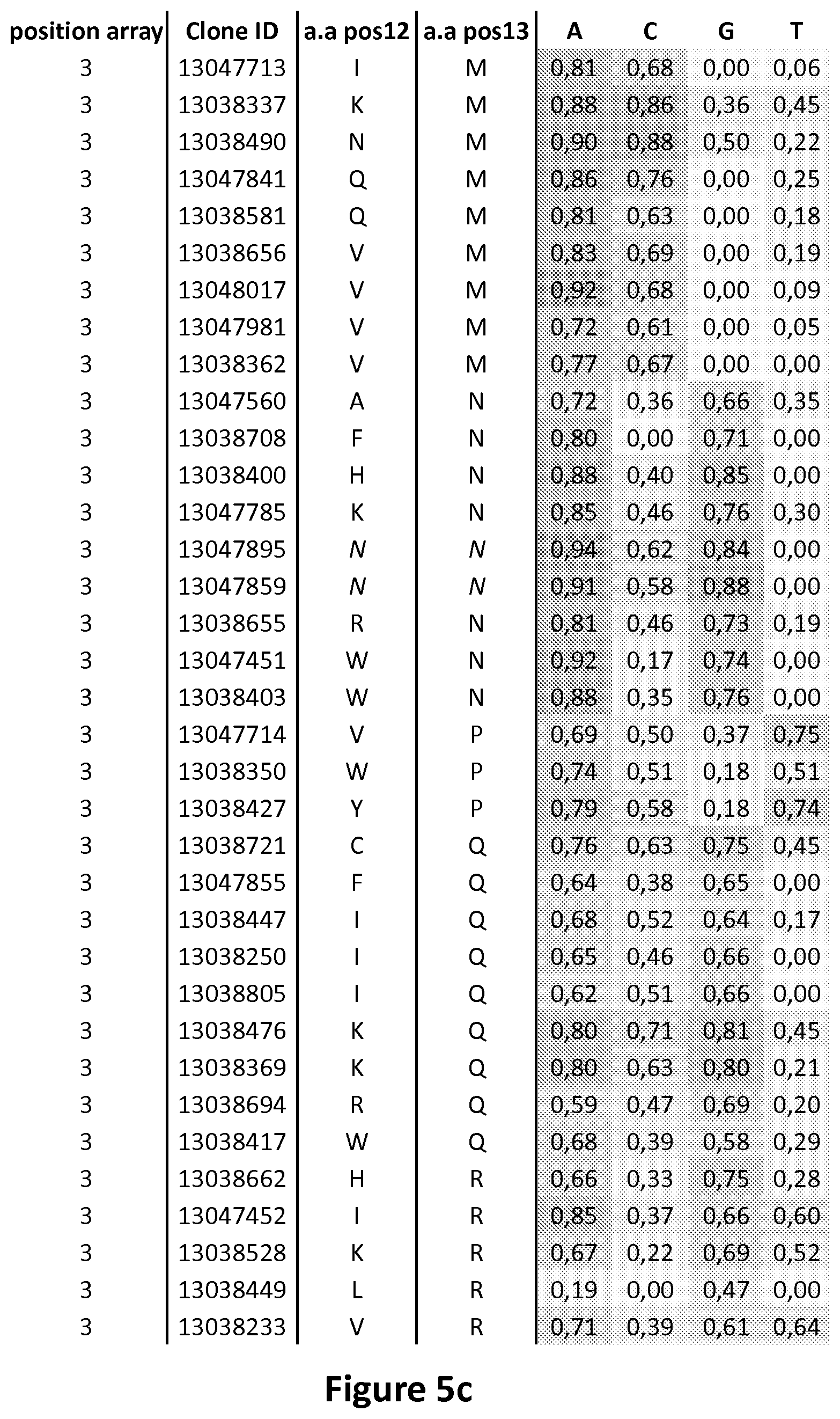 Patent US11778993 Figure 11 – Repeat variable diresidues for targeting nucleotides