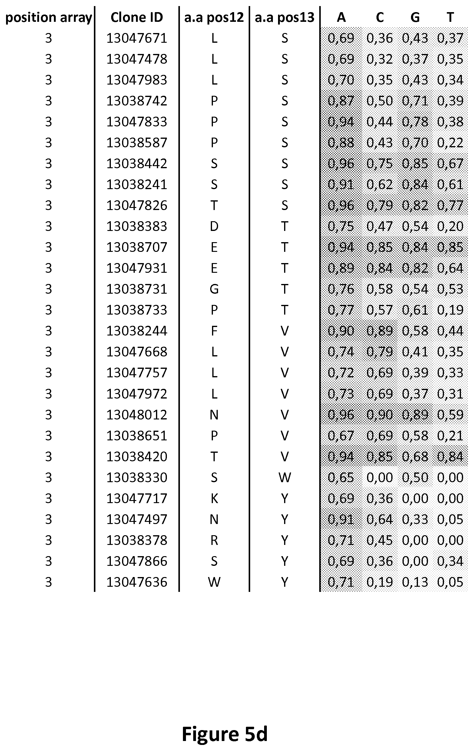 Patent US11778993 Figure 12 – Repeat variable diresidues for targeting nucleotides