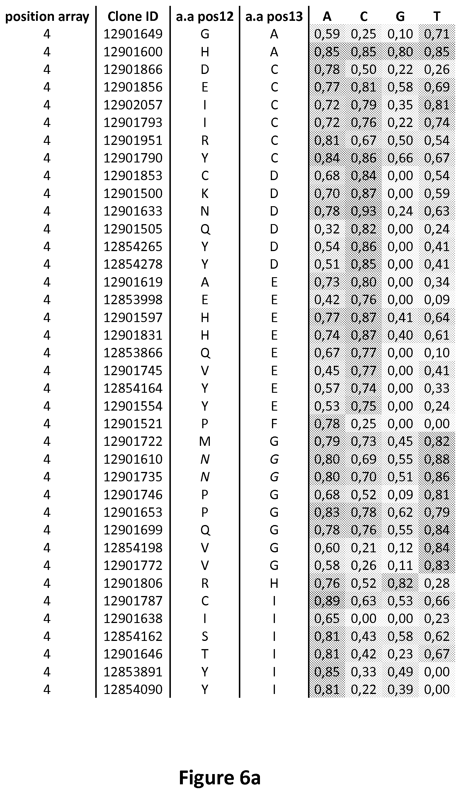 Patent US11778993 Figure 13 – Repeat variable diresidues for targeting nucleotides