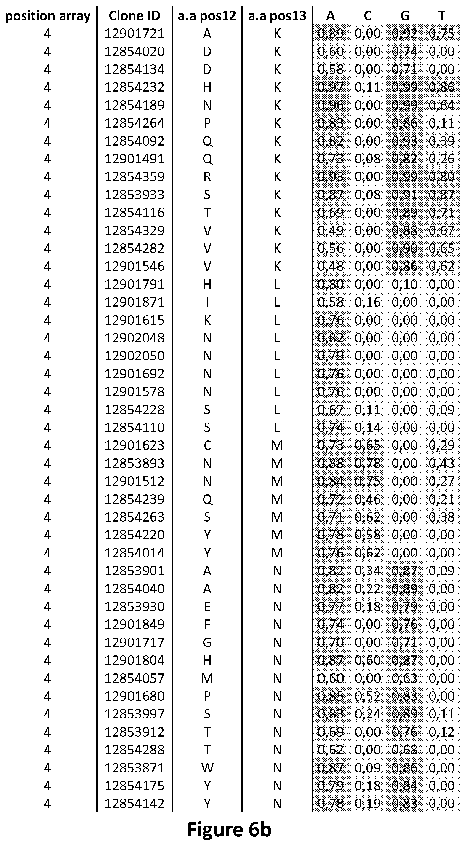 Patent US11778993 Figure 14 – Repeat variable diresidues for targeting nucleotides