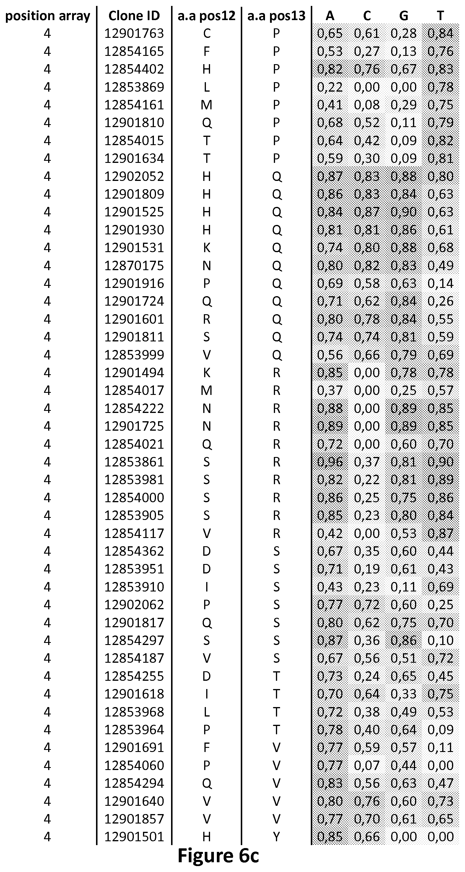 Patent US11778993 Figure 15 – Repeat variable diresidues for targeting nucleotides