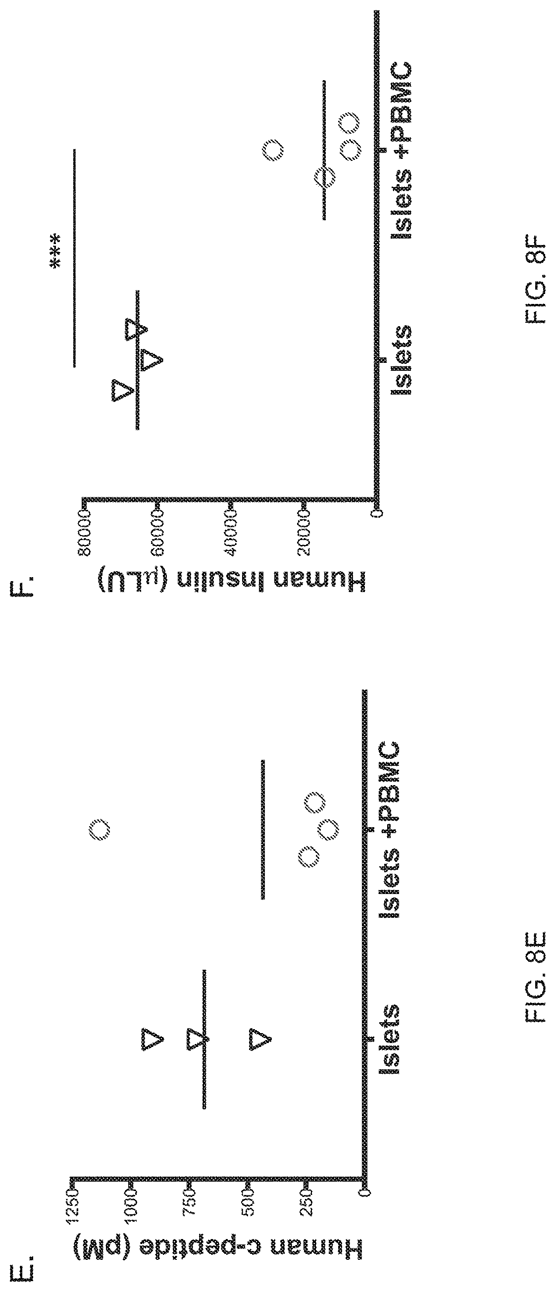 Patent US11778994 Figure 20 – NSG mice lacking MHC class I and class II