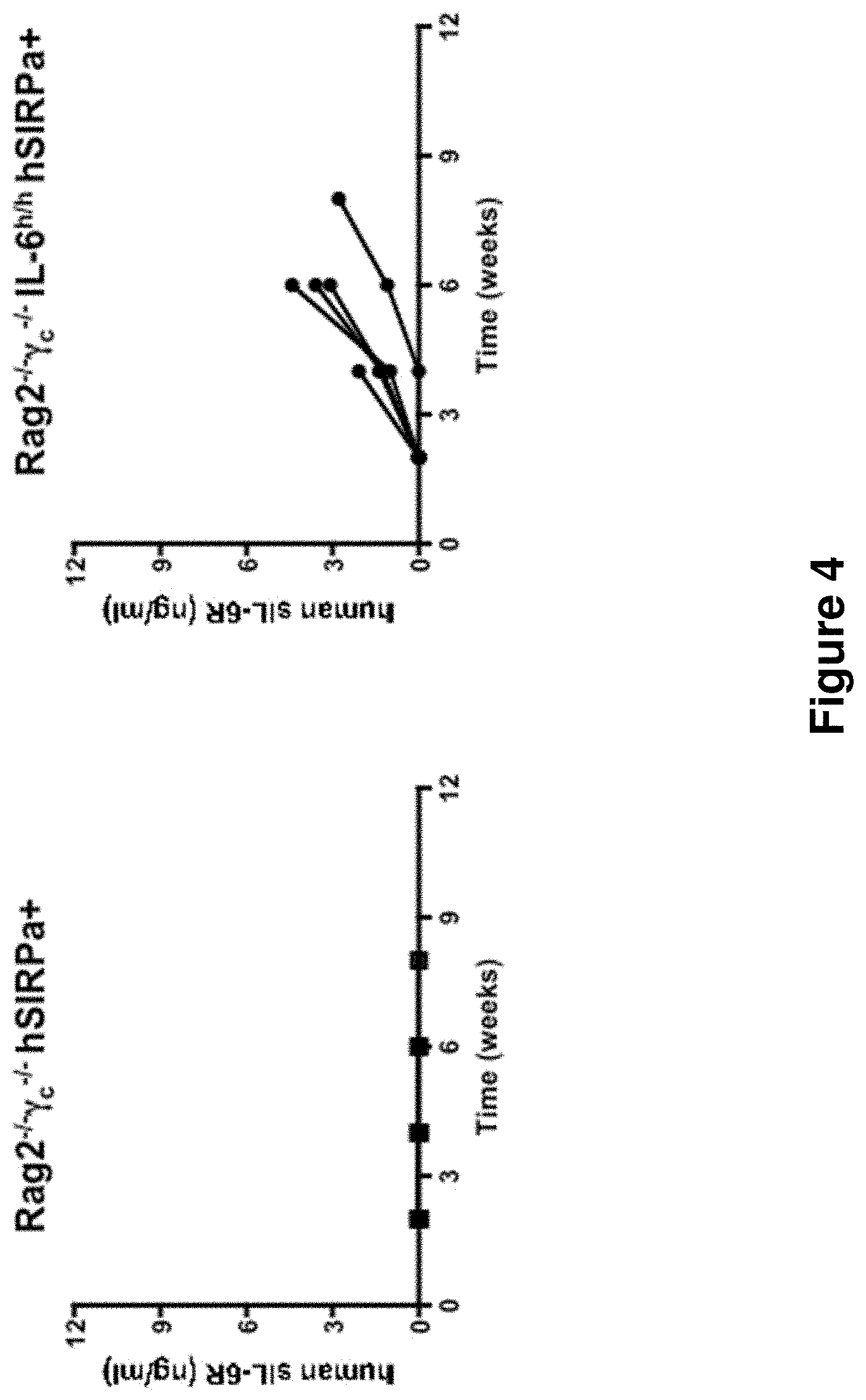 Patent US11778995 Figure 4 – Genetically modified non-human animals and methods of use thereof
