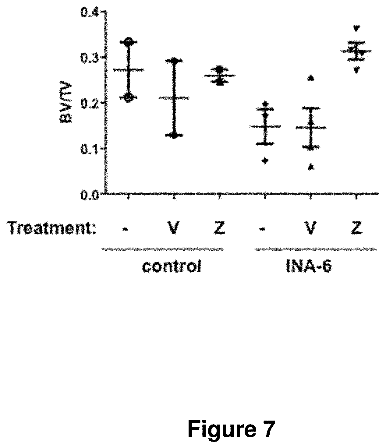 Patent US11778995 Figure 7 – Genetically modified non-human animals and methods of use thereof