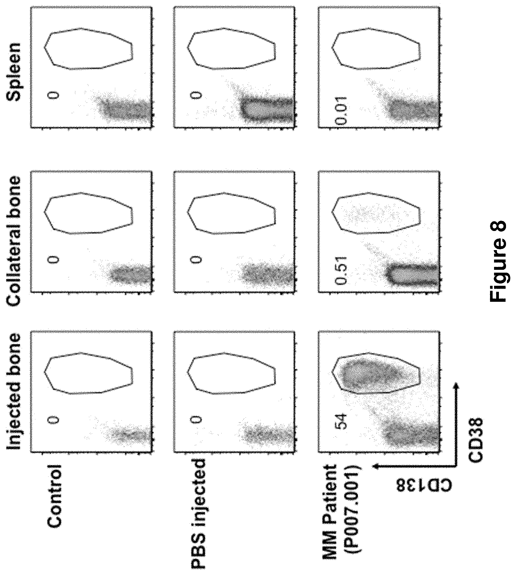 Patent US11778995 Figure 8 – Genetically modified non-human animals and methods of use thereof