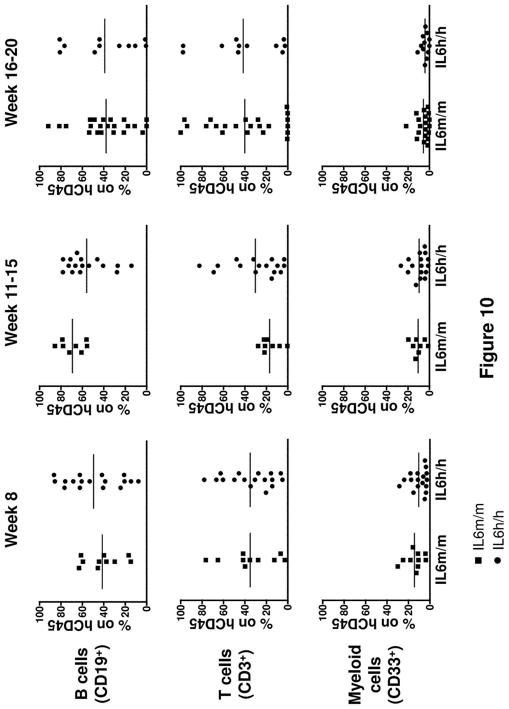 Patent US11778995 Figure 10 – Genetically modified non-human animals and methods of use thereof