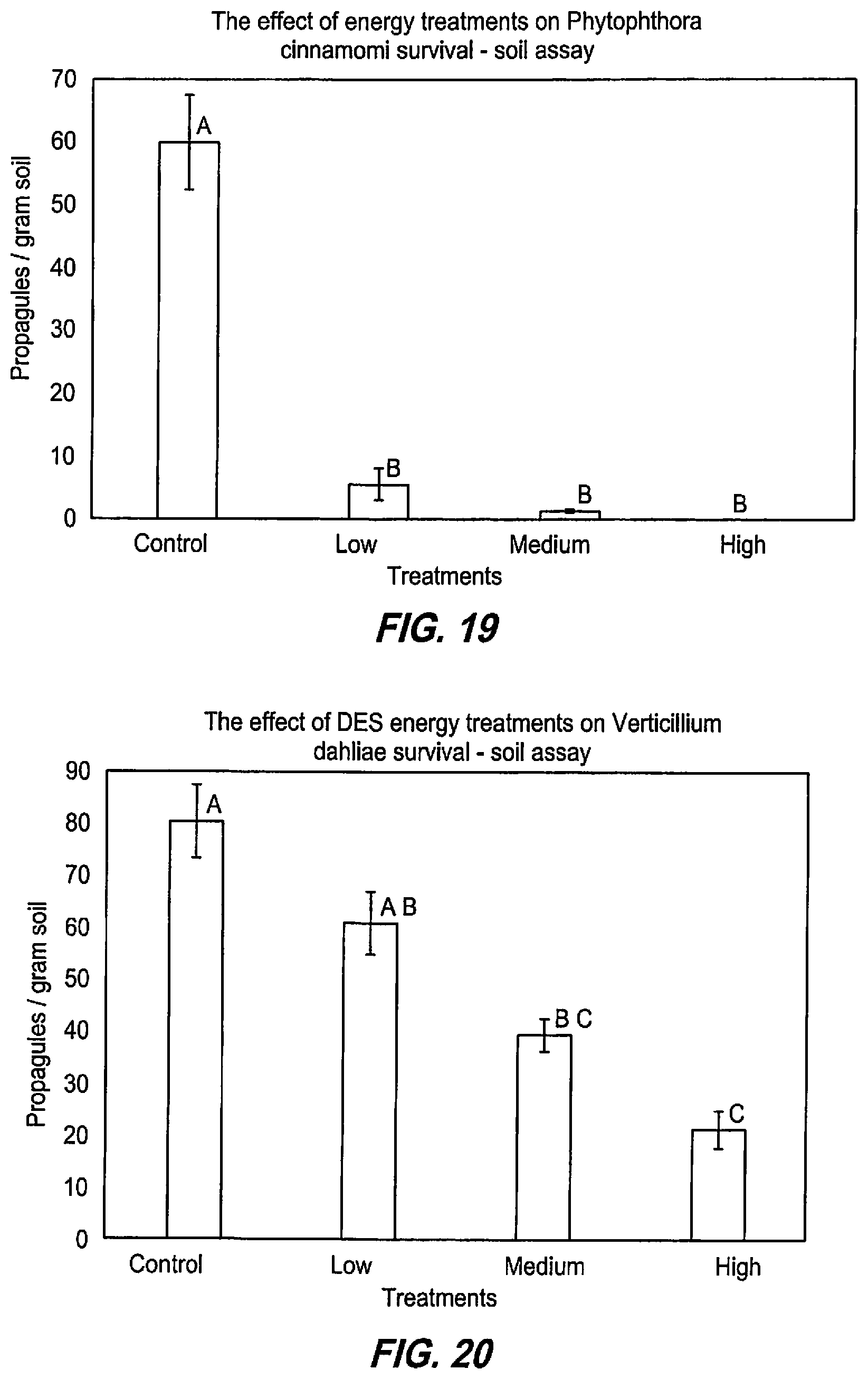Patent US11779007 Figure 19 – Method and apparatus for the management of a soil pest or pathogen
