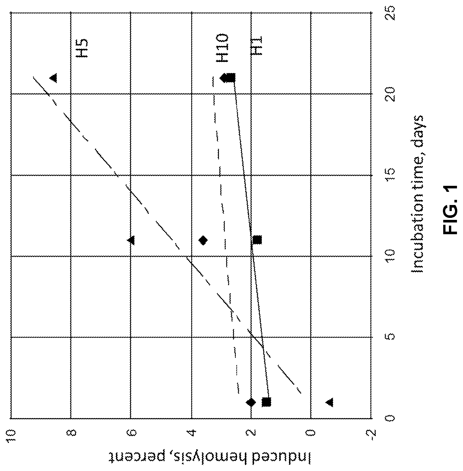 Patent US11779012 Figure 1 – Compositions and methods for preserving red blood cells and platelets