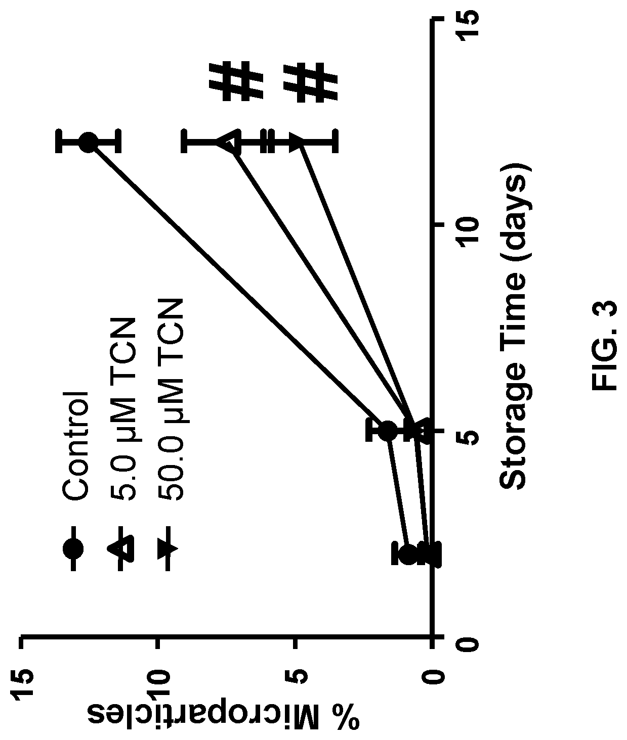 Patent US11779012 Figure 3 – Compositions and methods for preserving red blood cells and platelets