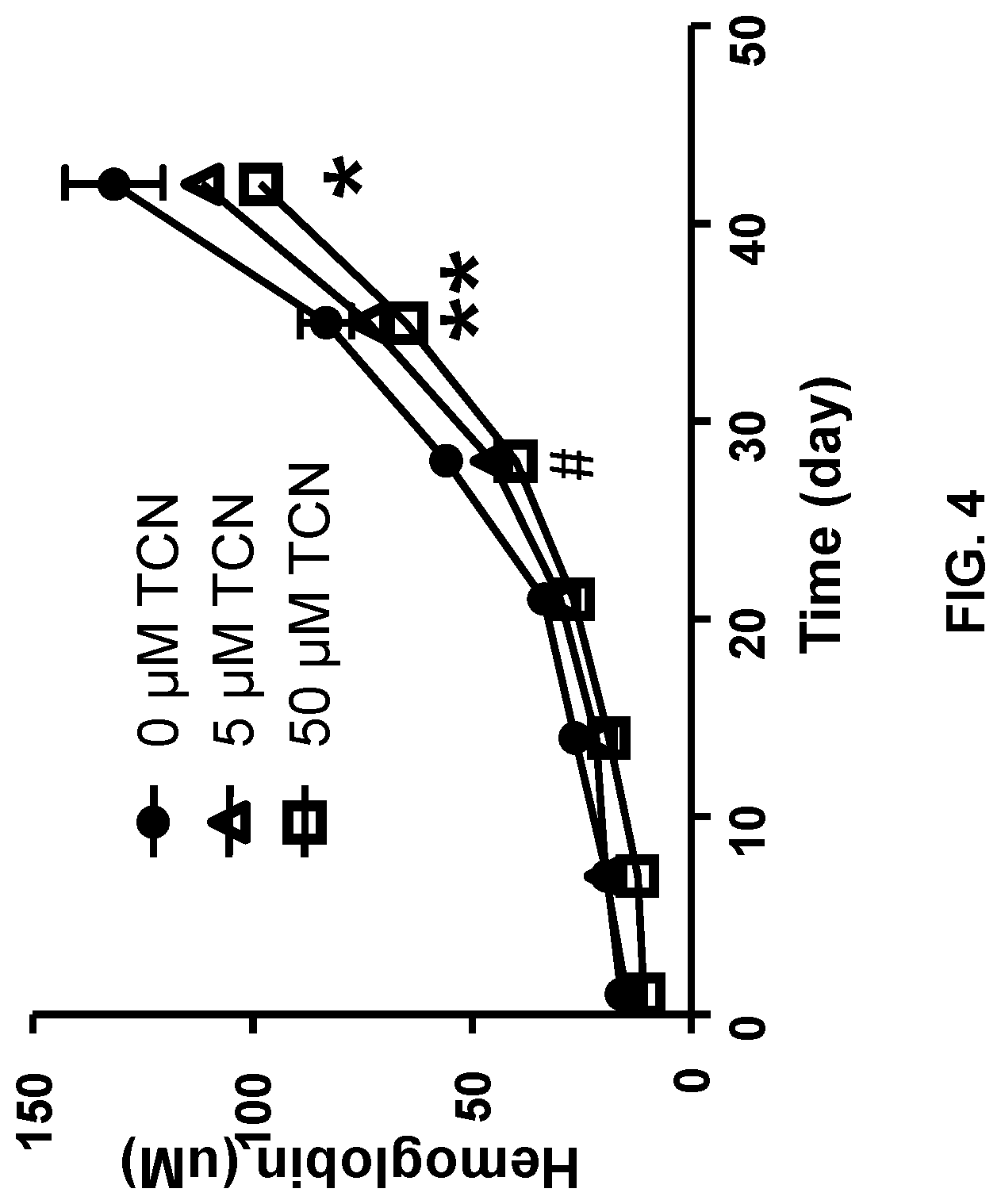 Patent US11779012 Figure 4 – Compositions and methods for preserving red blood cells and platelets