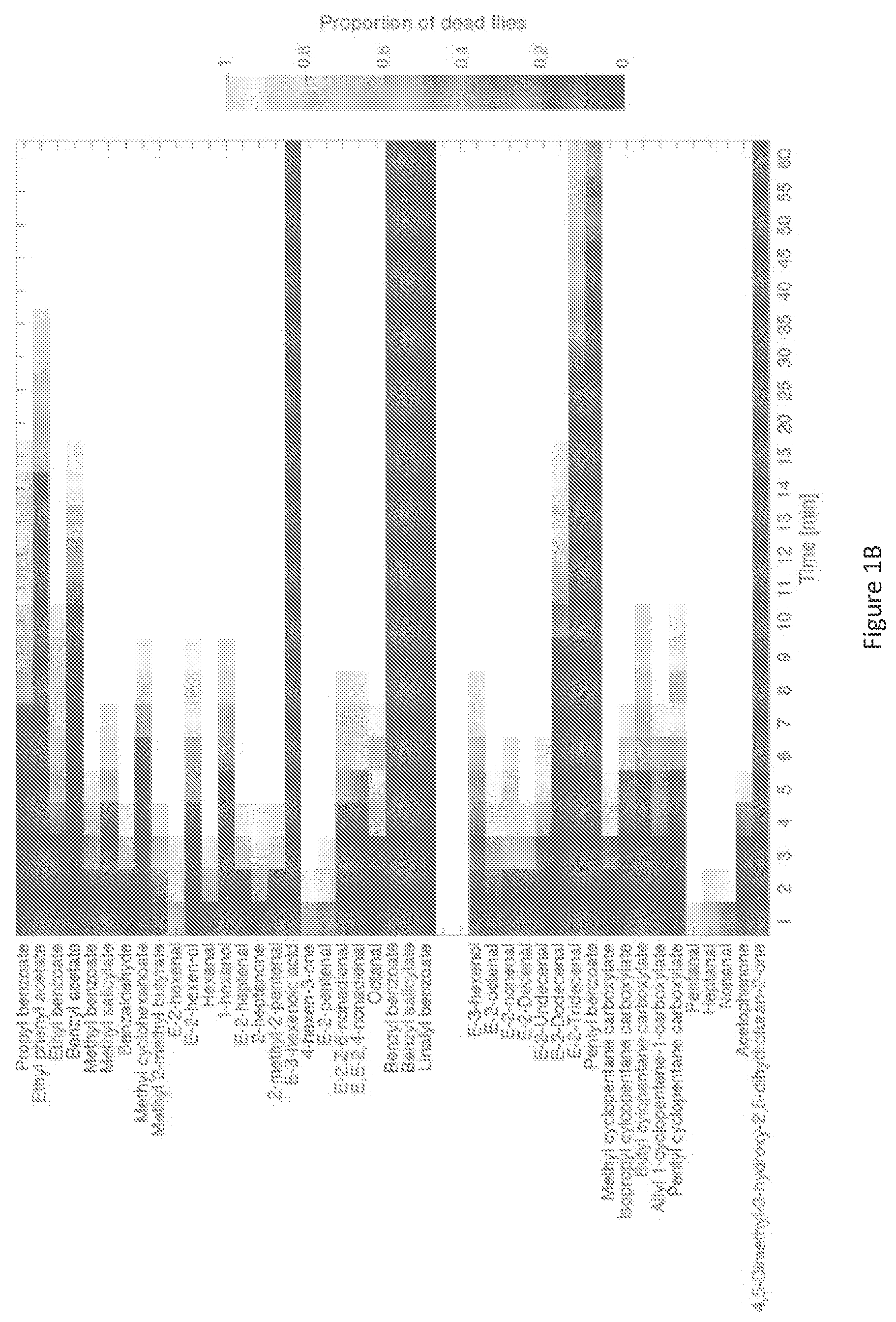 Patent US11779015 Figure 2 – Pesticide compositions