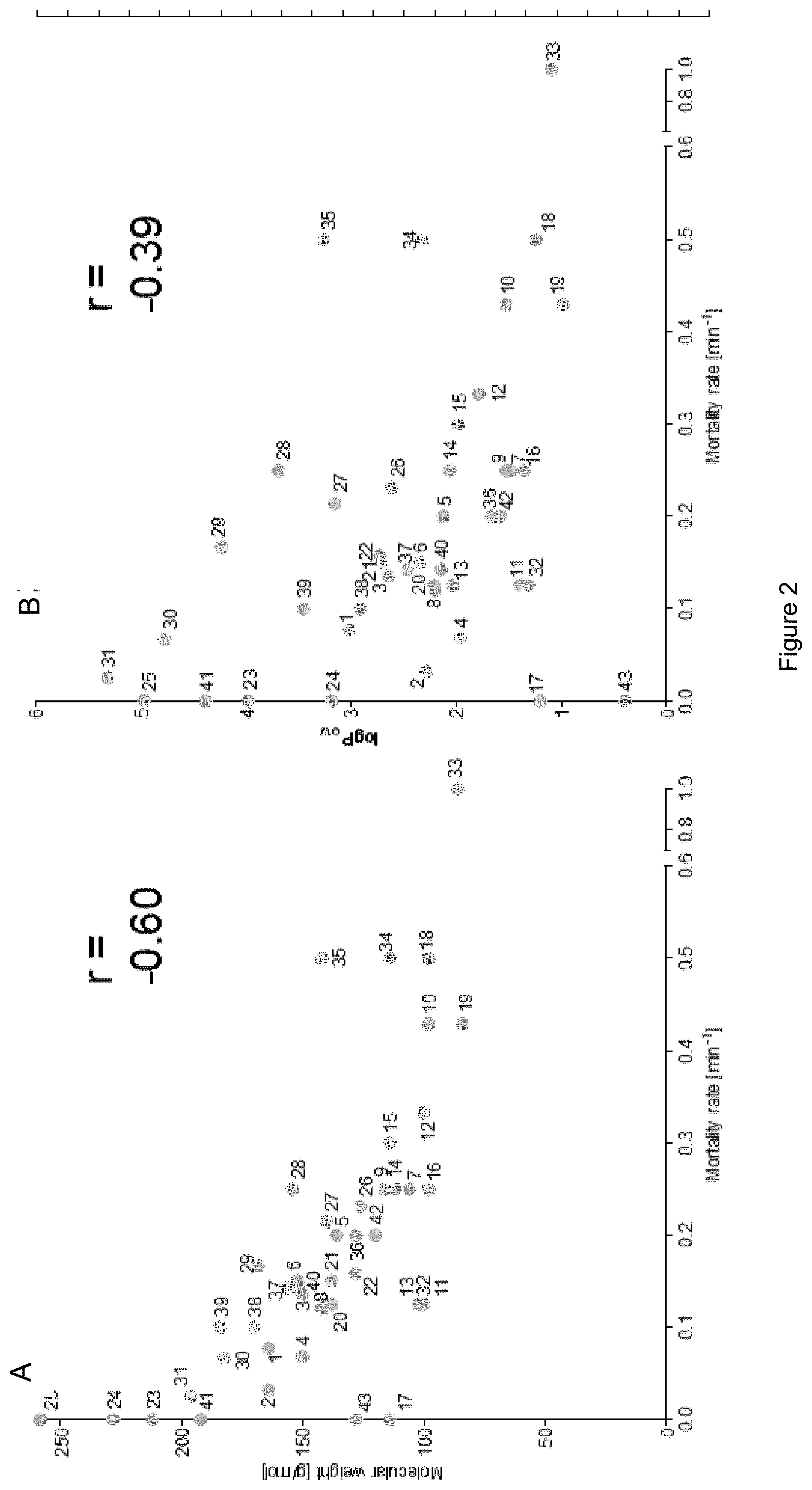 Patent US11779015 Figure 3 – Pesticide compositions