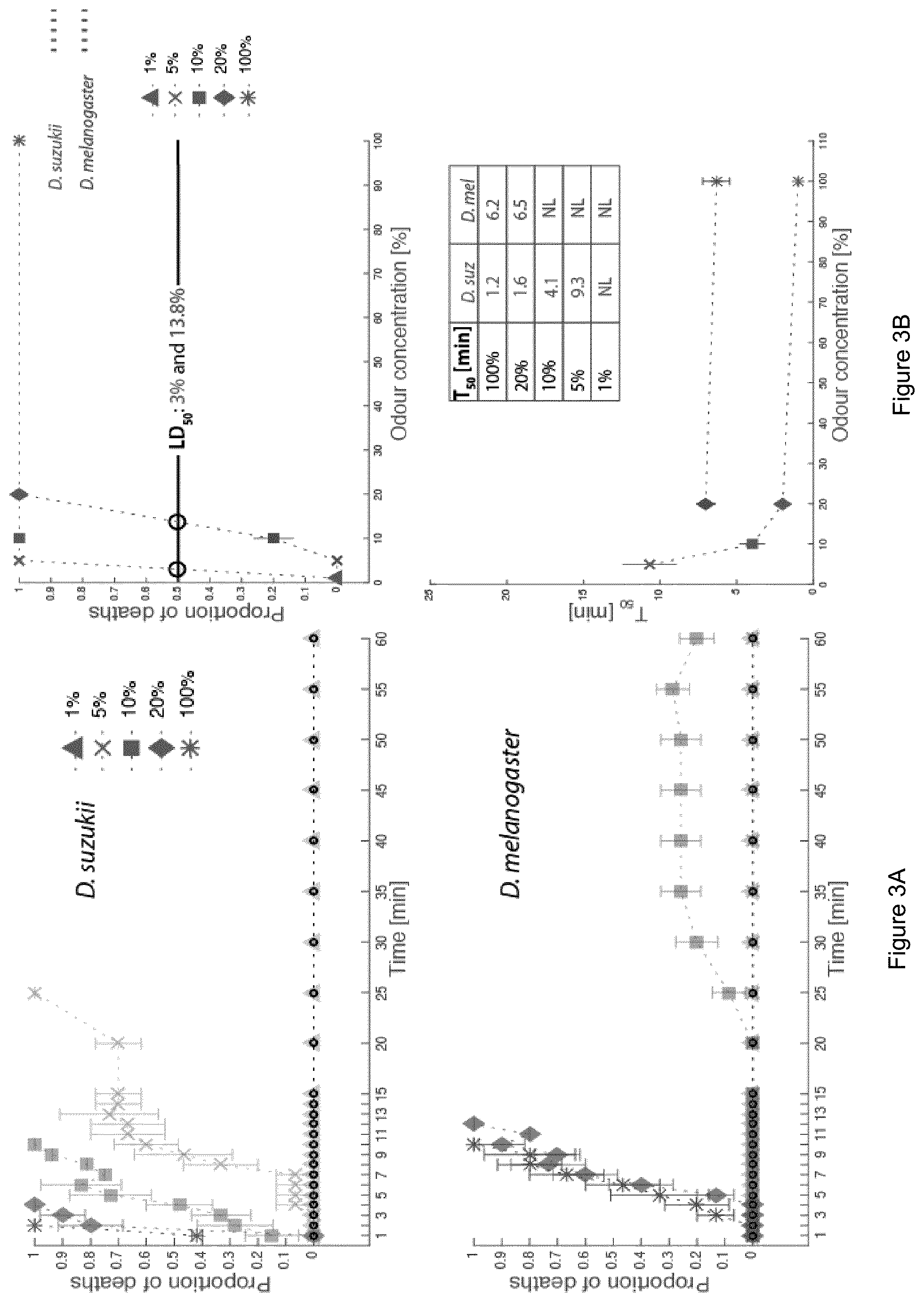 Patent US11779015 Figure 4 – Pesticide compositions