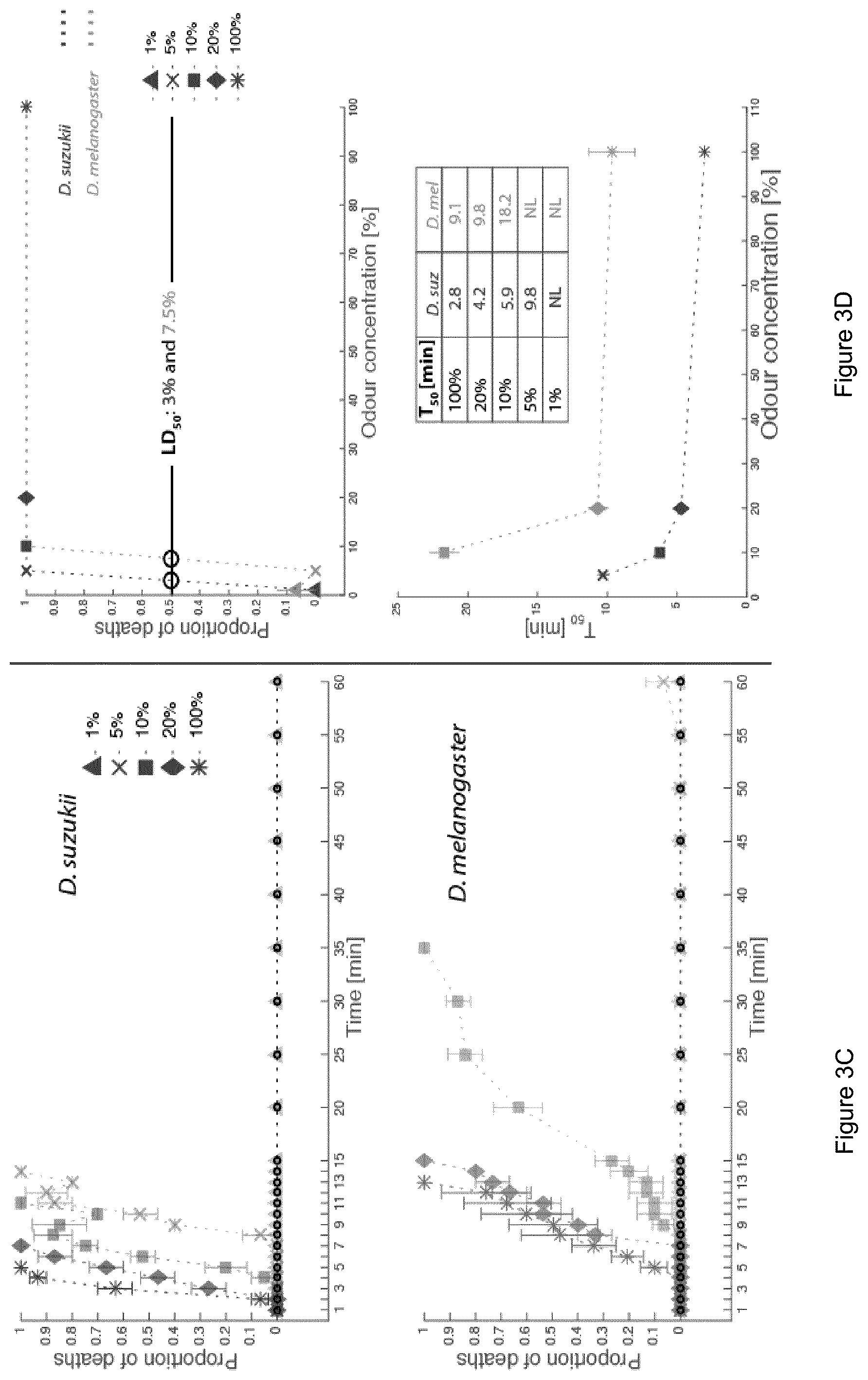 Patent US11779015 Figure 5 – Pesticide compositions
