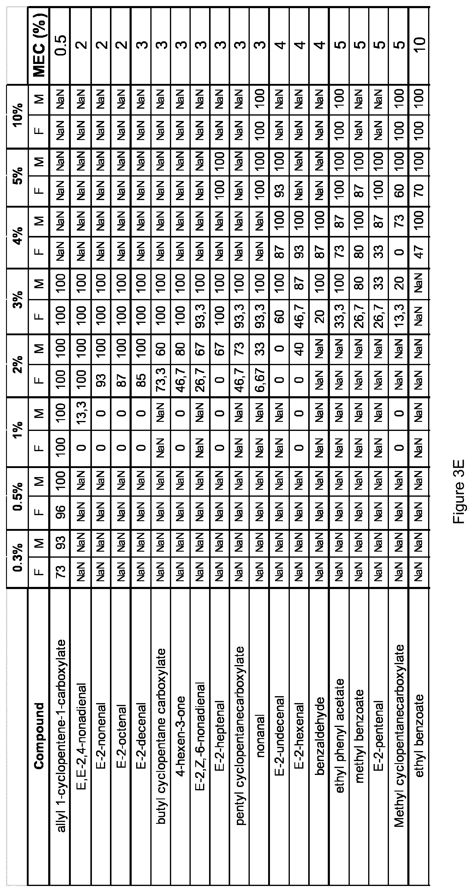 Patent US11779015 Figure 6 – Pesticide compositions