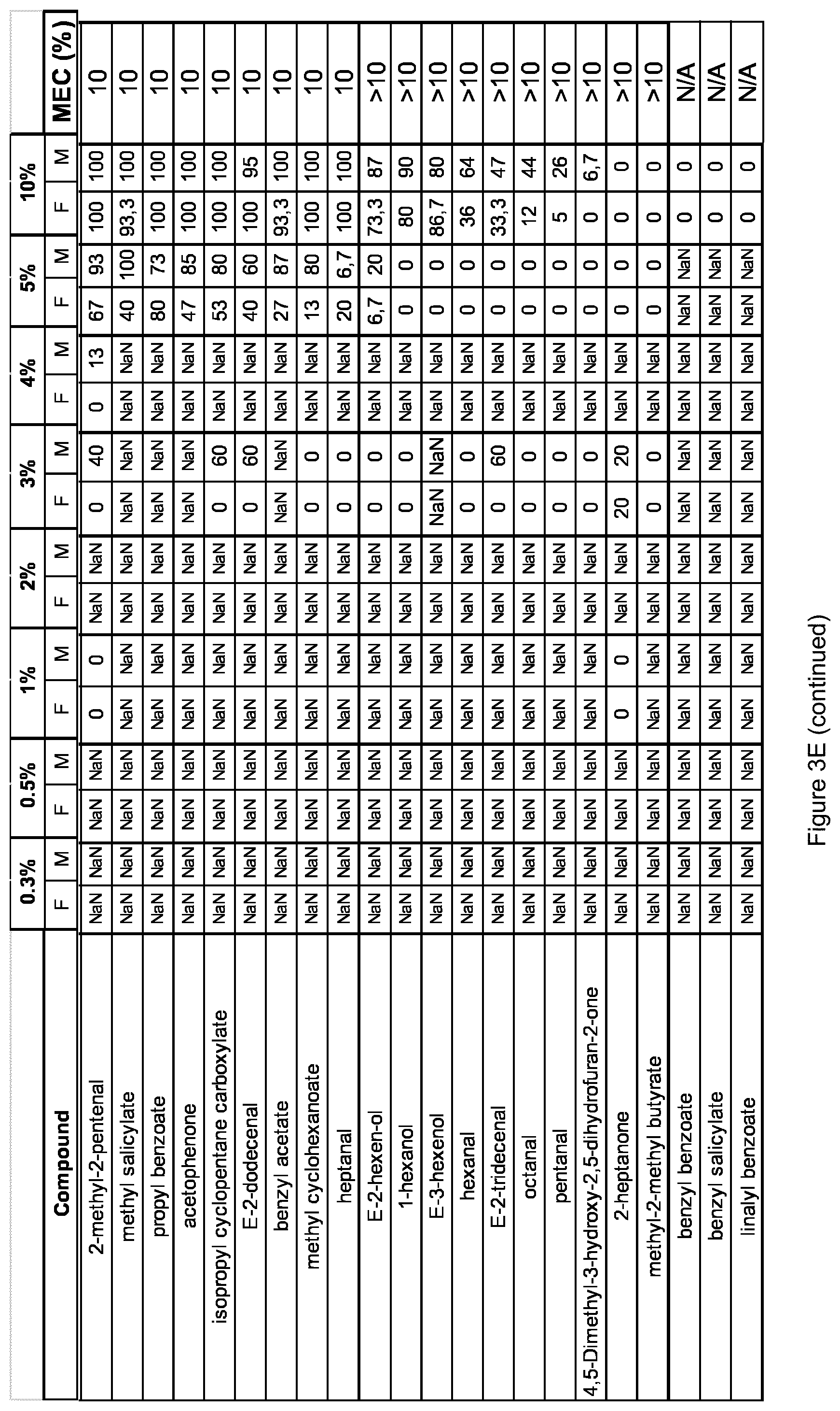 Patent US11779015 Figure 7 – Pesticide compositions