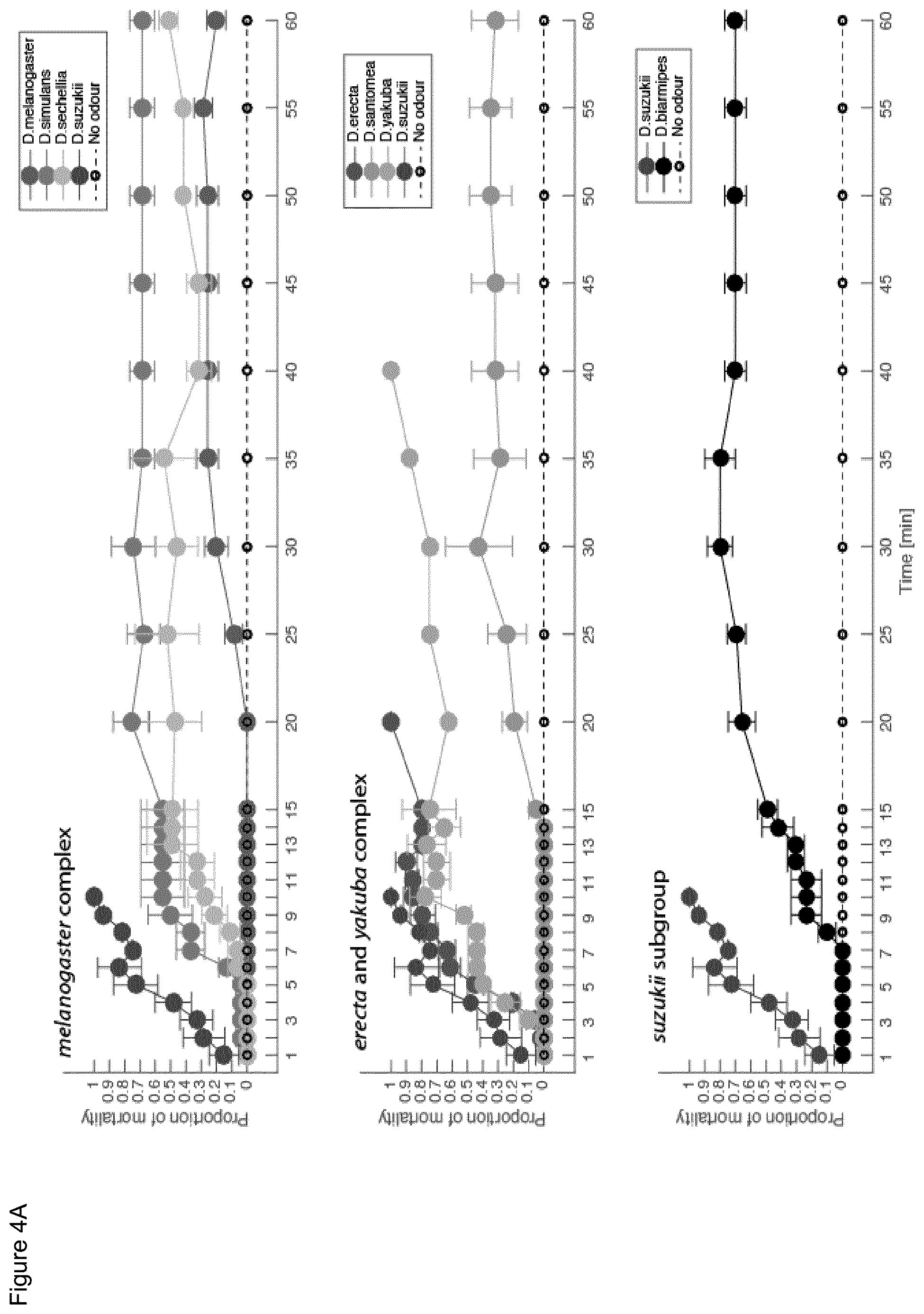 Patent US11779015 Figure 8 – Pesticide compositions