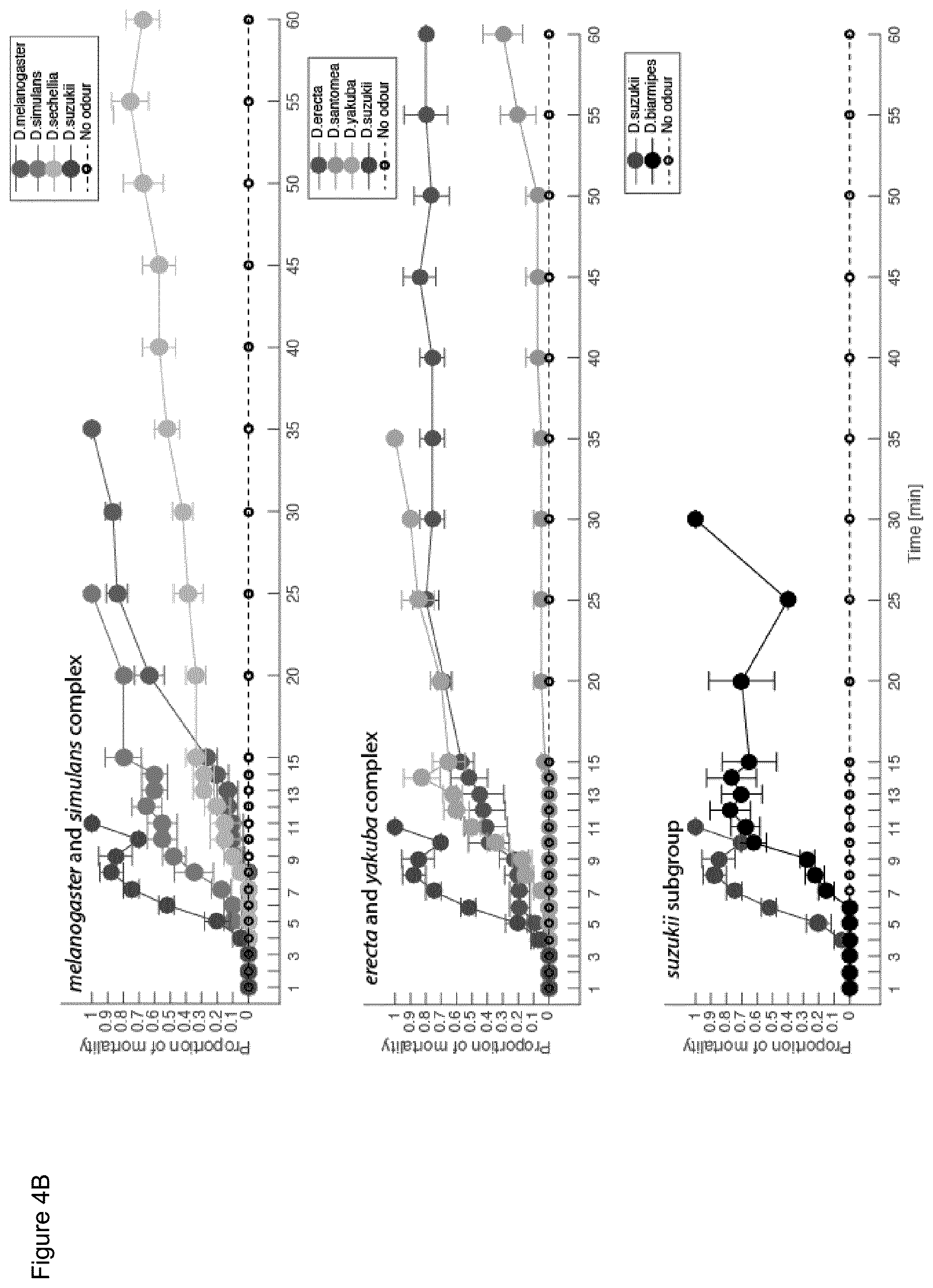 Patent US11779015 Figure 9 – Pesticide compositions