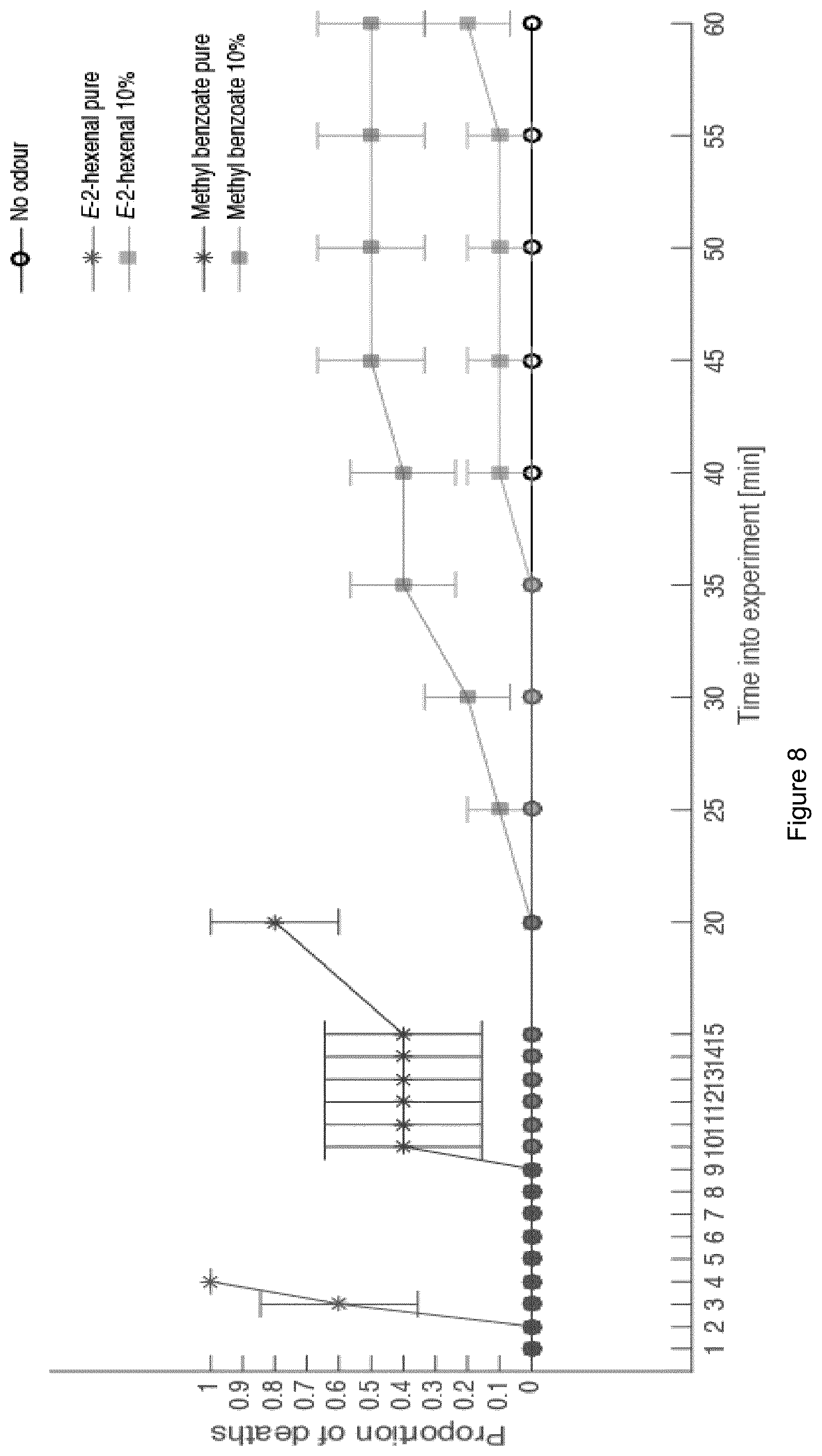 Patent US11779015 Figure 15 – Pesticide compositions