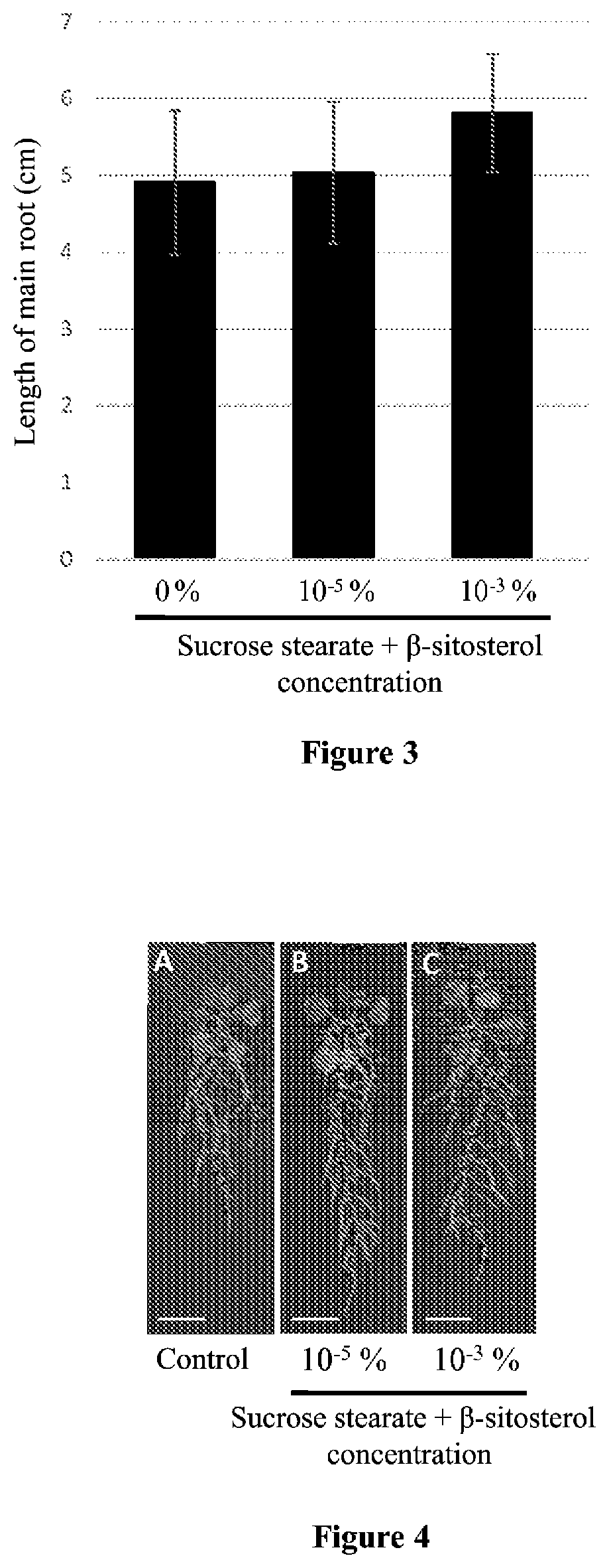Patent US11779019 Figure 2 – Composition made from polyol(s) and sterol(s) for use in the agricultural field