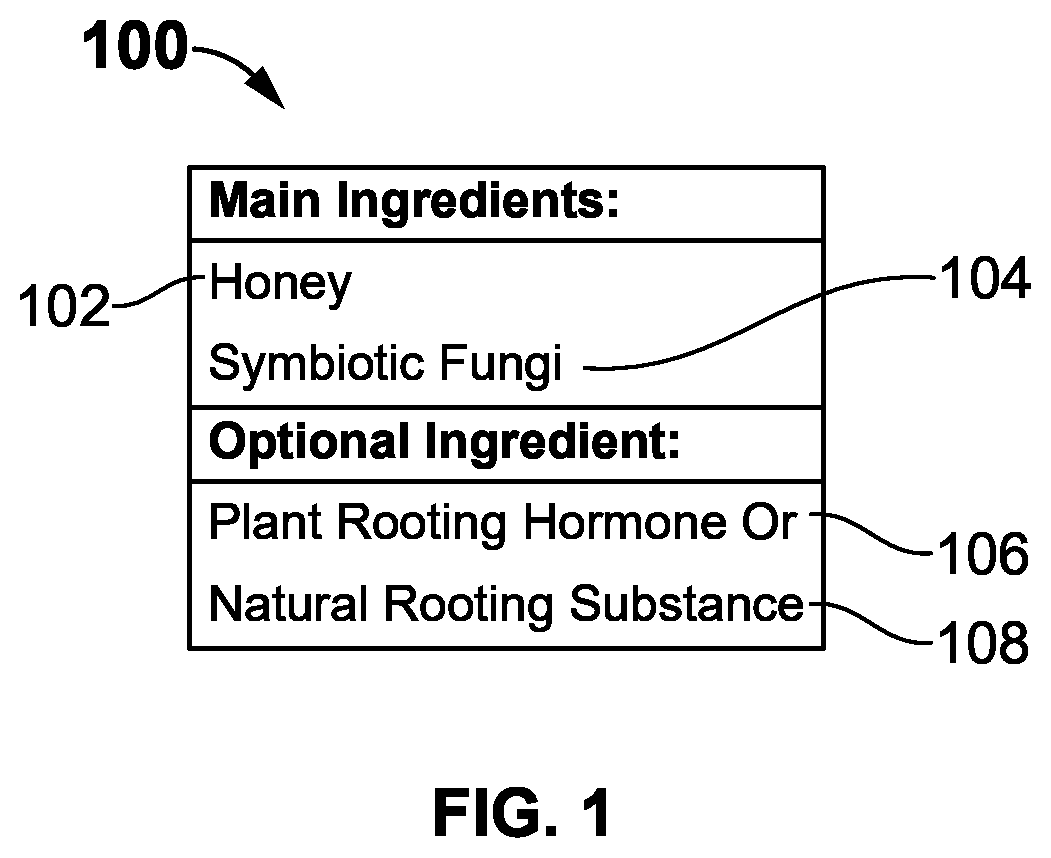 Patent US11779020 Figure 1 – Honey-based rooting gel composition and method of preparing the same