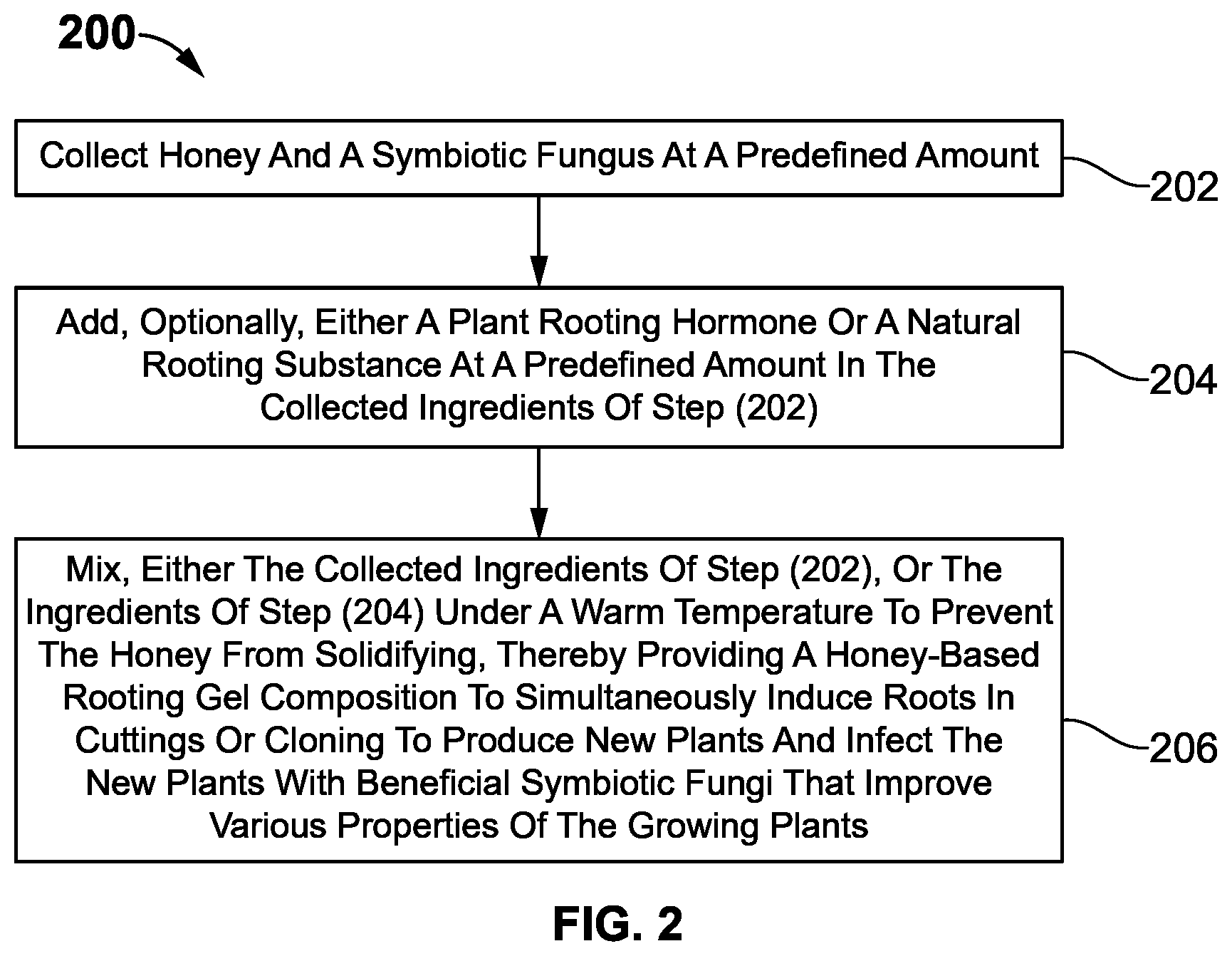 Patent US11779020 Figure 2 – Honey-based rooting gel composition and method of preparing the same