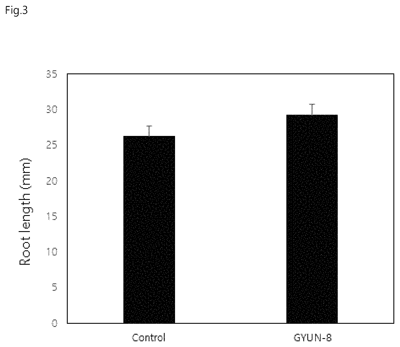 Patent US11779021 Figure 2 – Strain Serratia plymuthica gyun-8 and use thereof