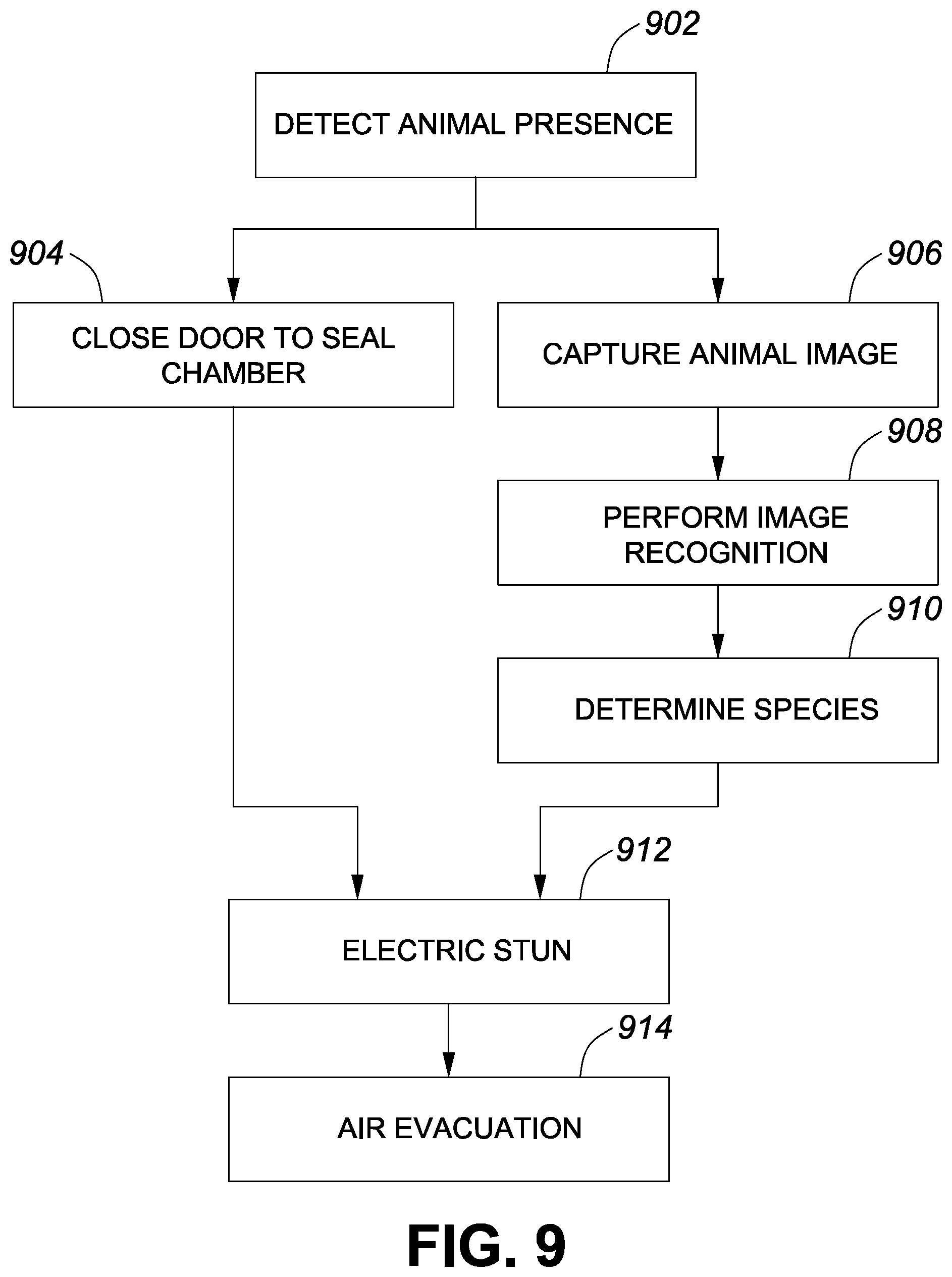 Patent US11779025 Figure 8 – Animal euthanasia method and apparatus