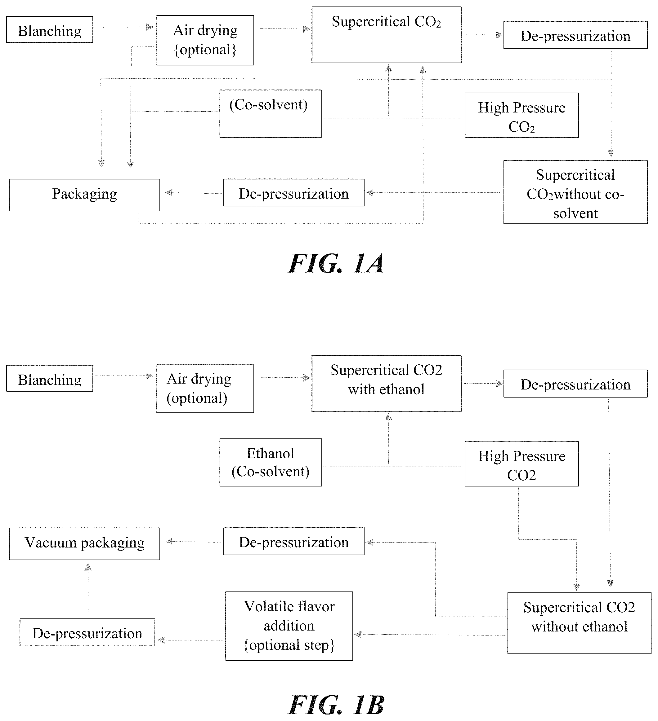 Patent US11779028 Figure 1 – Process for improving shelf-life of fresh cut vegetables and food products produced thereby