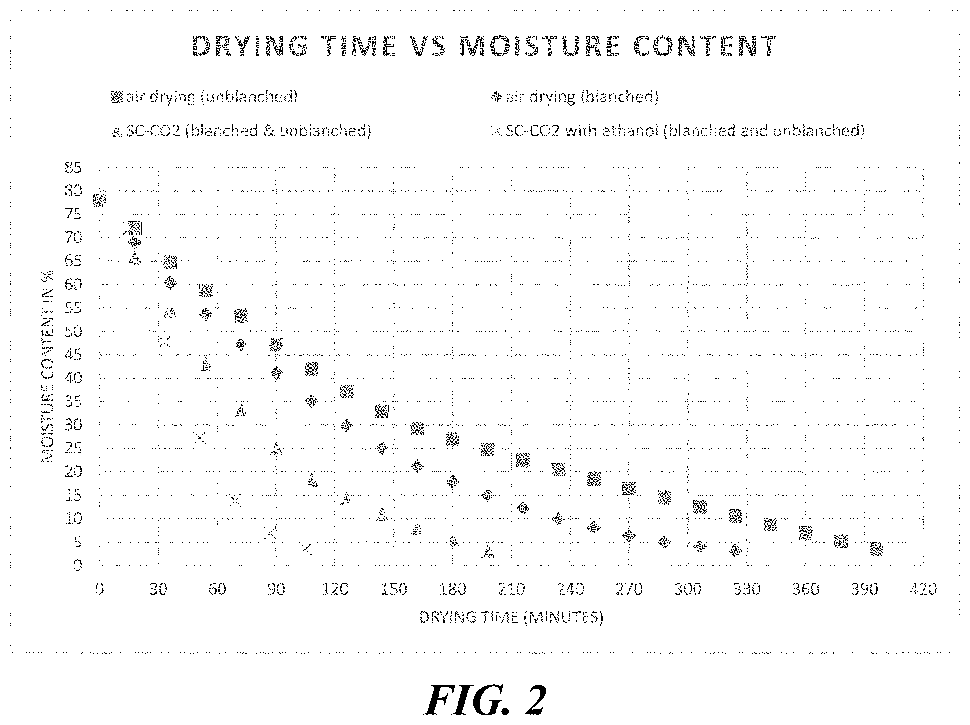 Patent US11779028 Figure 2 – Process for improving shelf-life of fresh cut vegetables and food products produced thereby