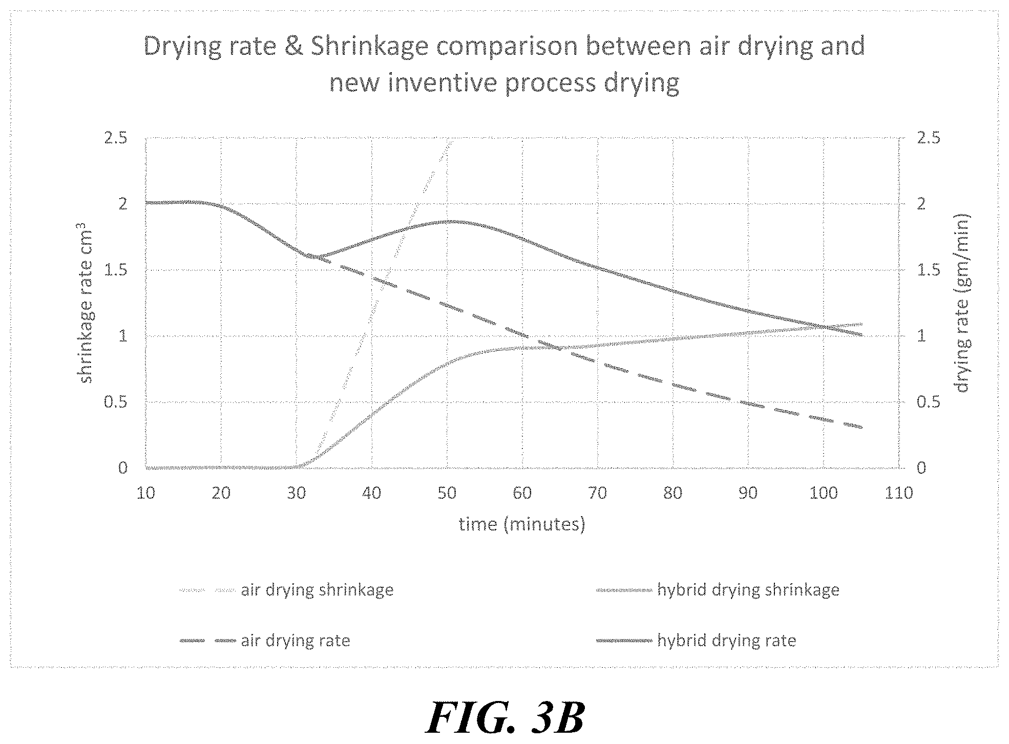Patent US11779028 Figure 4 – Process for improving shelf-life of fresh cut vegetables and food products produced thereby