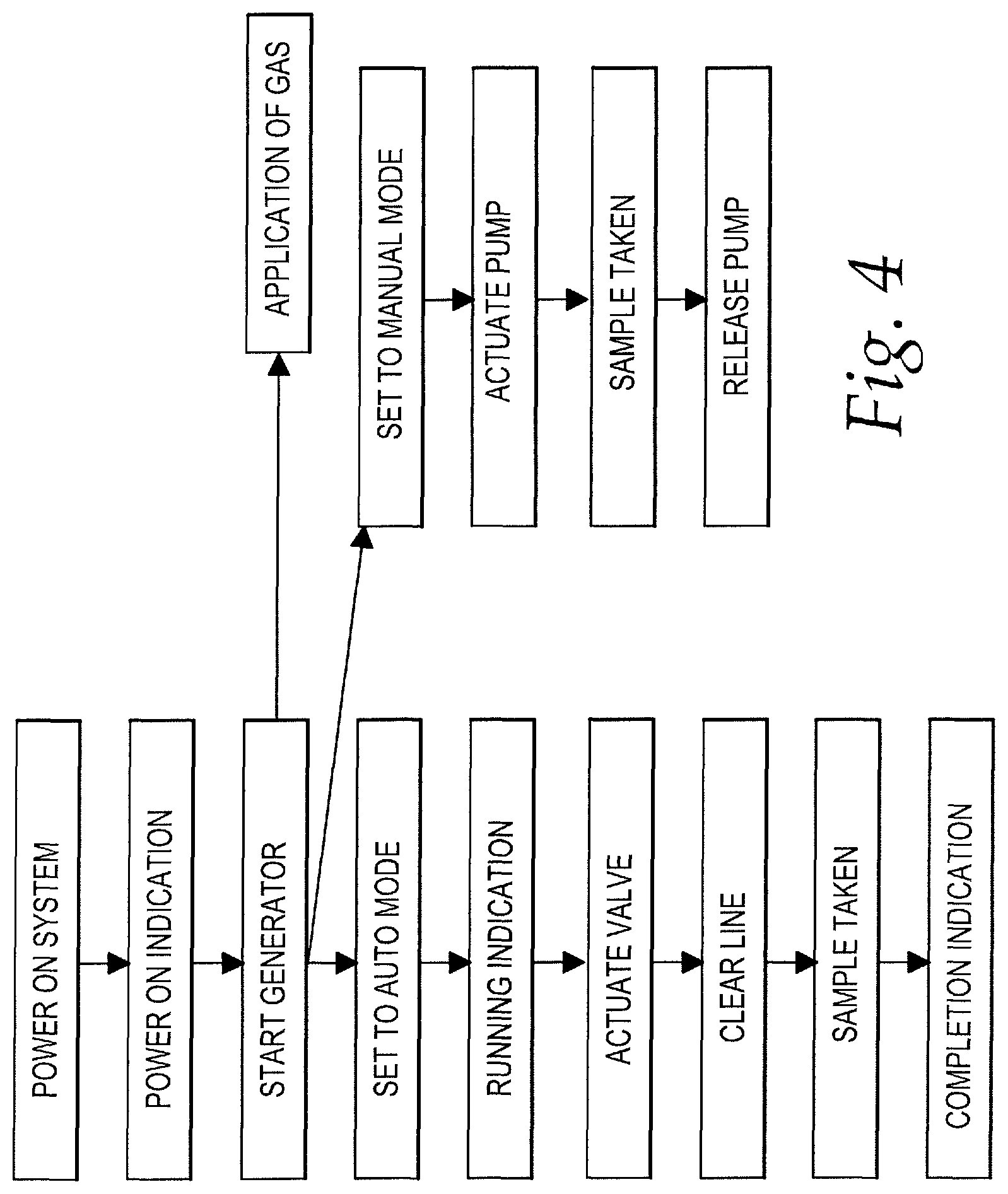 Patent US11779029 Figure 4 – Method and system for the treatment of agricultural products