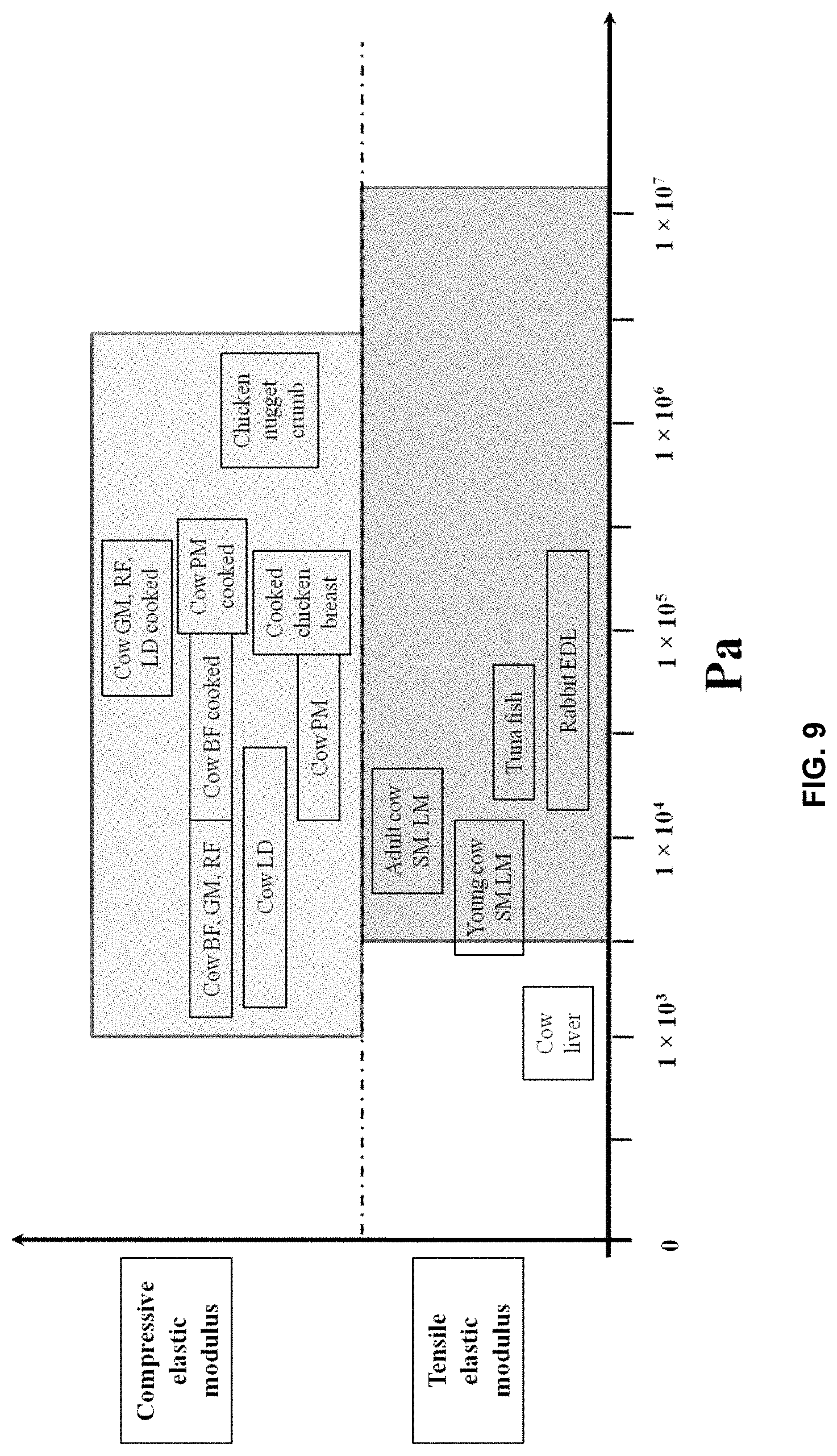 Patent US11779033 Figure 7 – Process of manufacturing edible microextruded product comprising protein,composition thereby obtained and the use thereof