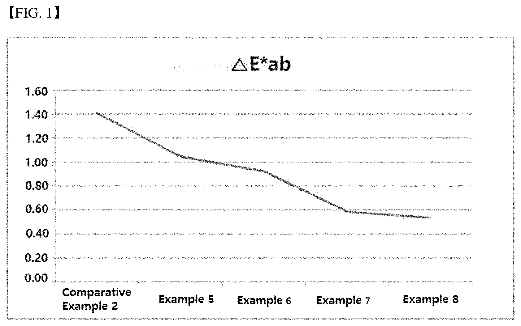 Patent US11779035 Figure 1 – Low-caloric beverage