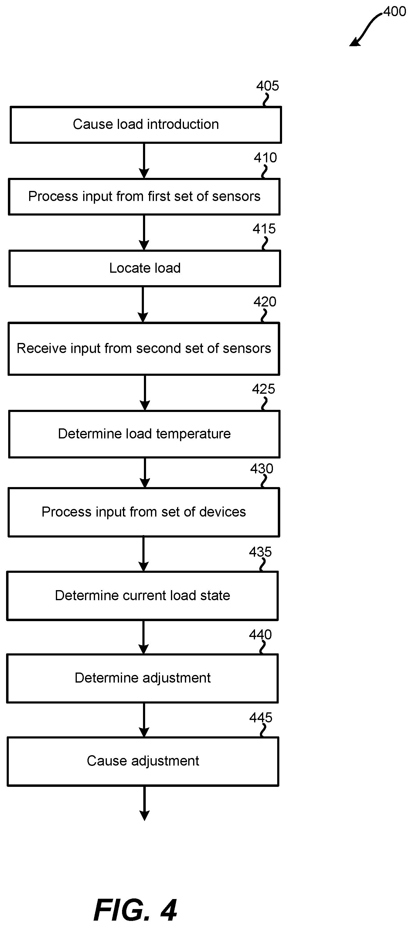 Patent US11779037 Figure 4 – Adaptive food preparation automation and control