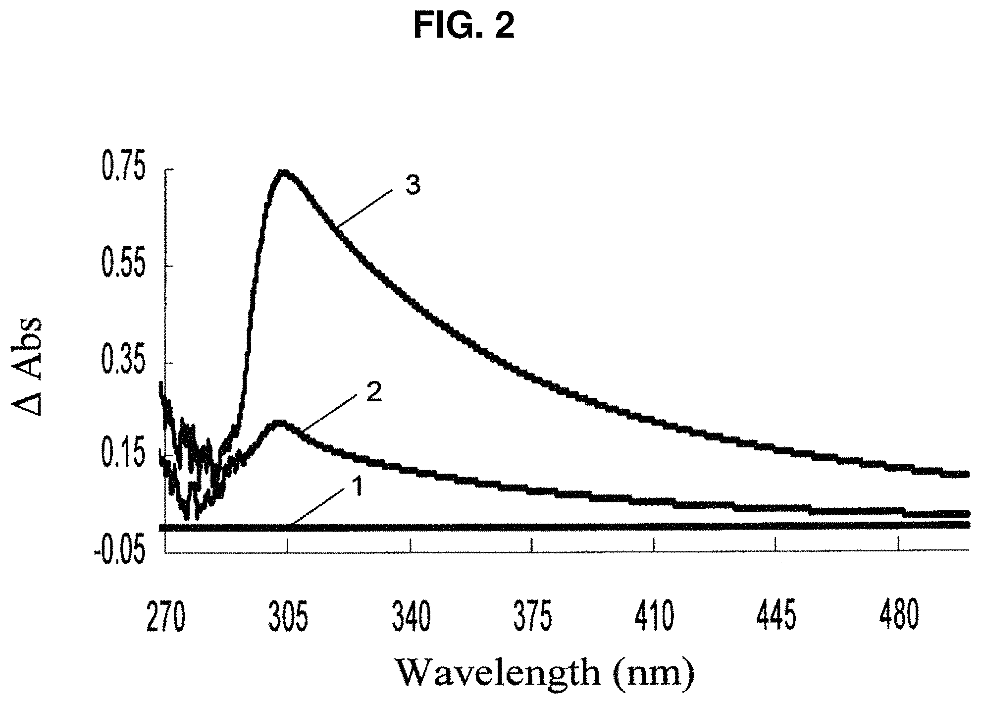Patent US11779040 Figure 2 – Production of protein-polysaccharide conjugates