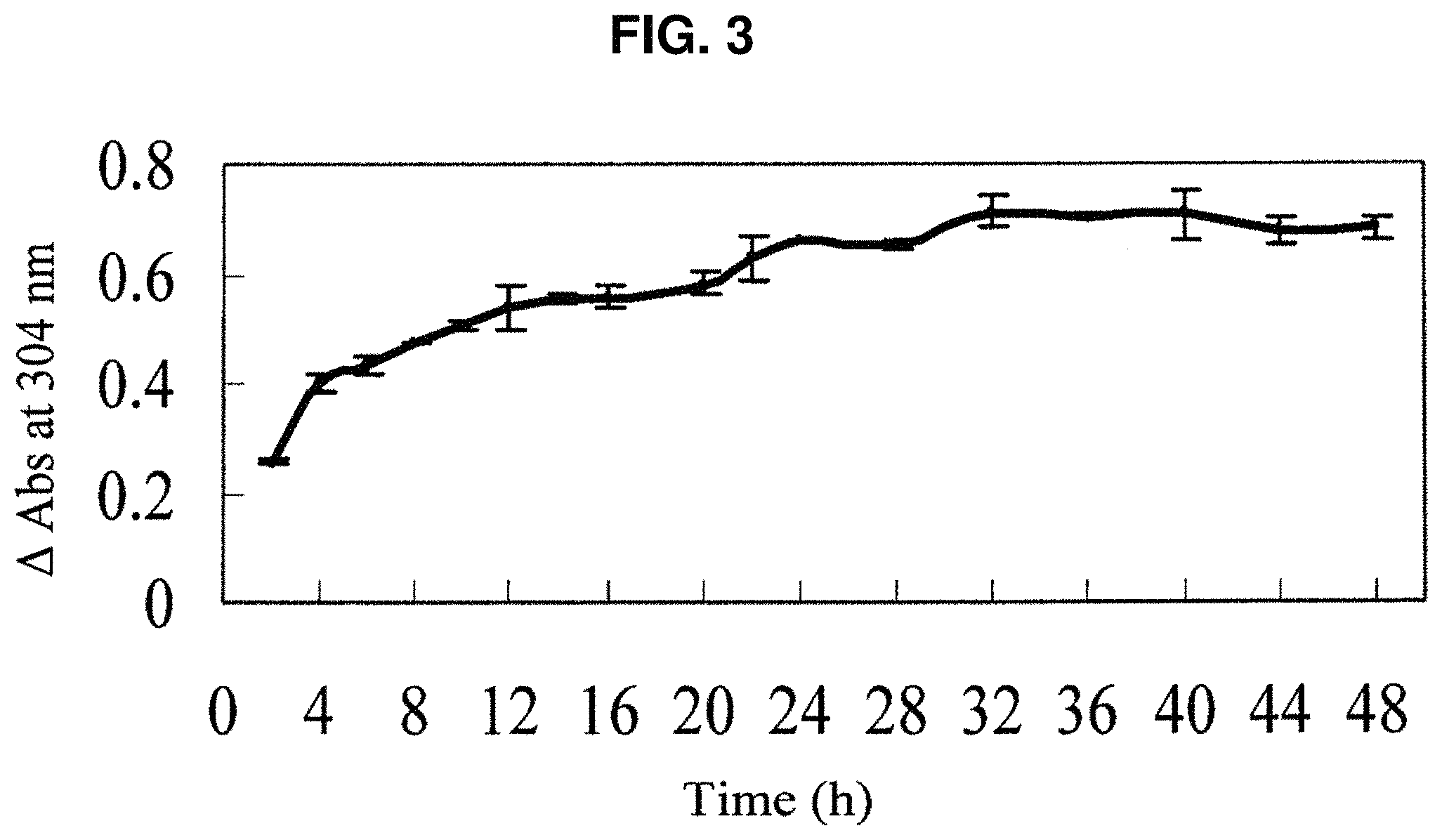 Patent US11779040 Figure 3 – Production of protein-polysaccharide conjugates