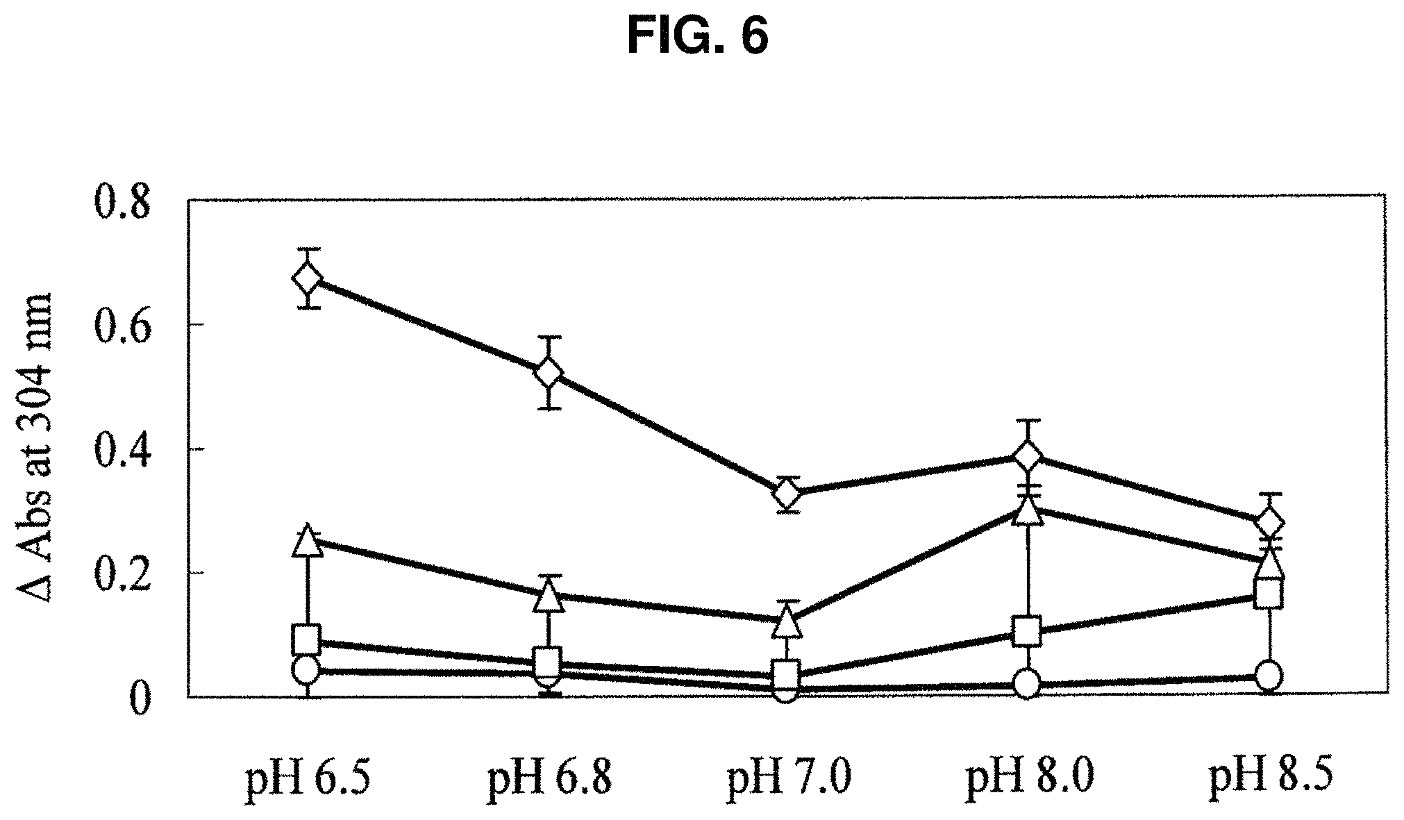Patent US11779040 Figure 6 – Production of protein-polysaccharide conjugates