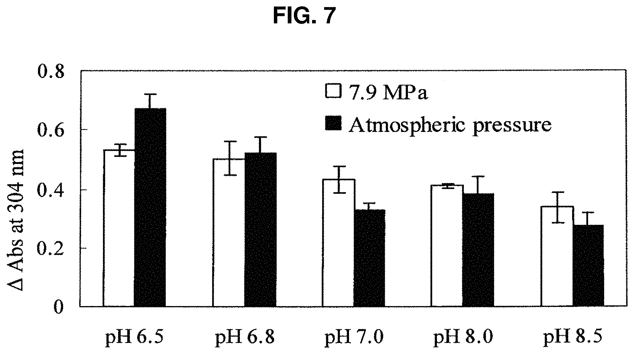 Patent US11779040 Figure 7 – Production of protein-polysaccharide conjugates