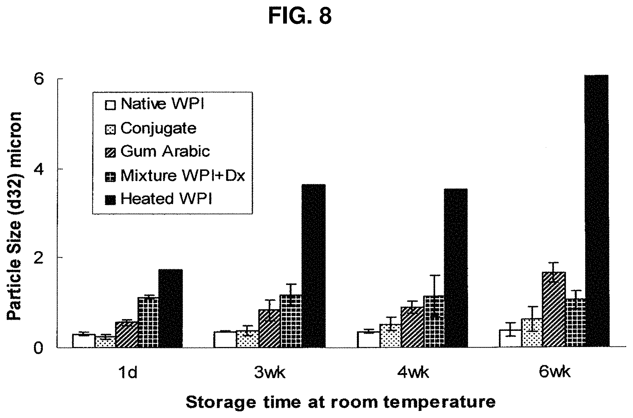 Patent US11779040 Figure 8 – Production of protein-polysaccharide conjugates