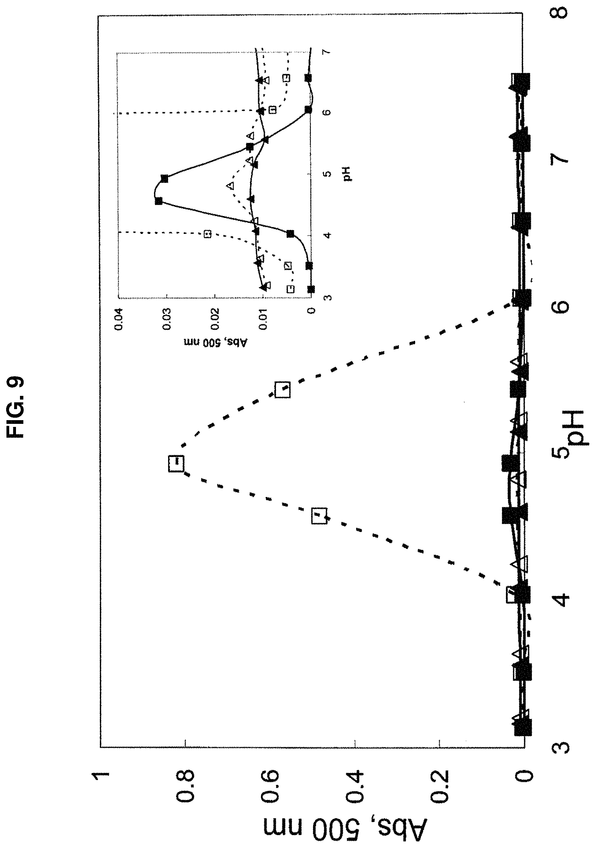 Patent US11779040 Figure 9 – Production of protein-polysaccharide conjugates