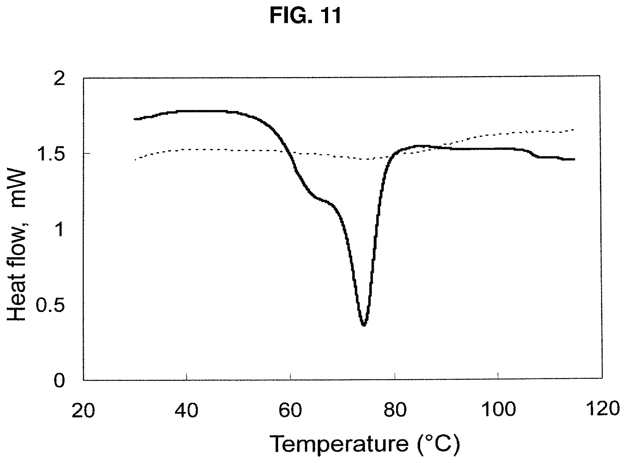 Patent US11779040 Figure 11 – Production of protein-polysaccharide conjugates