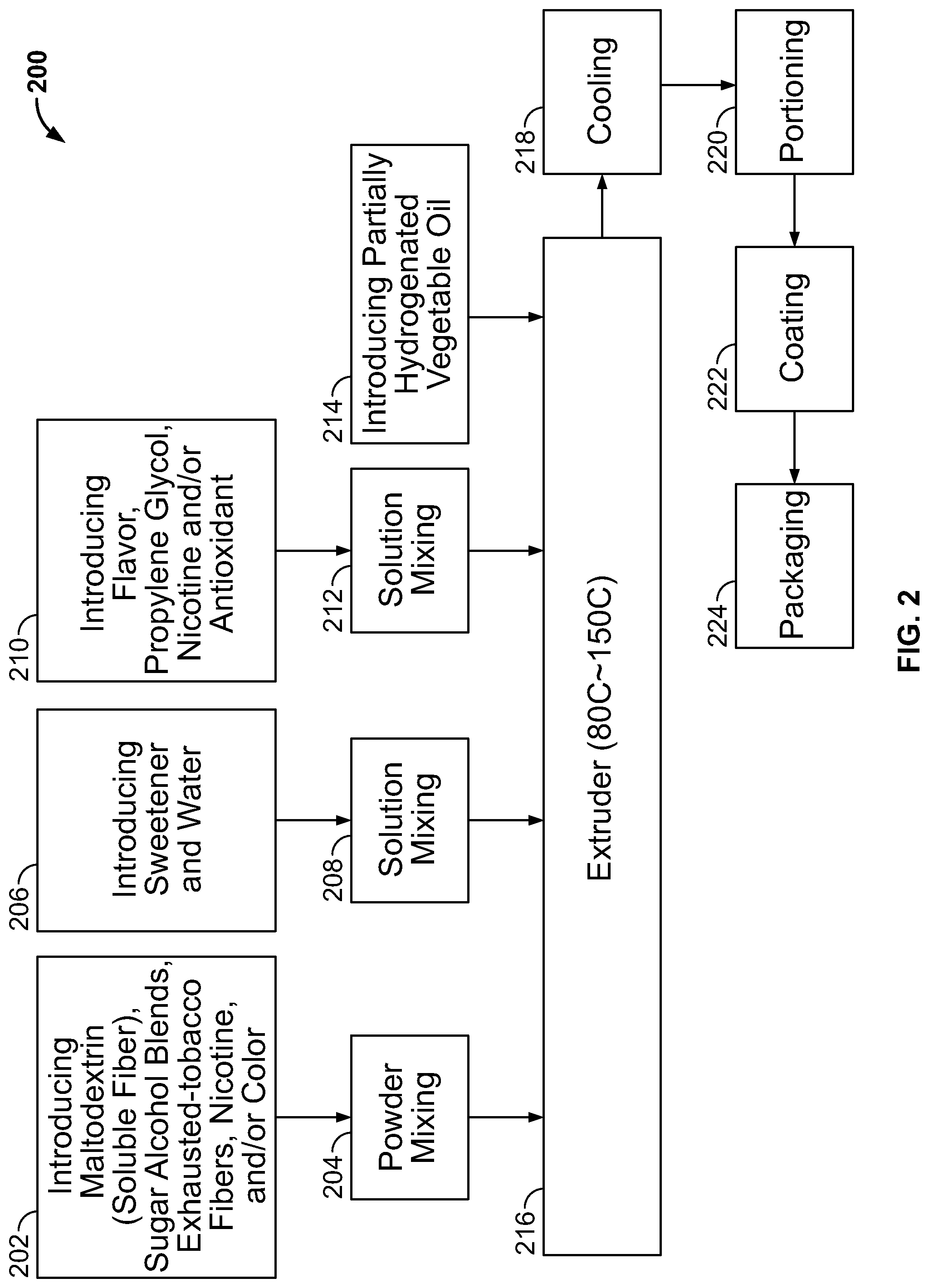 Patent US11779045 Figure 5 – Dissolvable-chewable exhausted-tobacco tablet