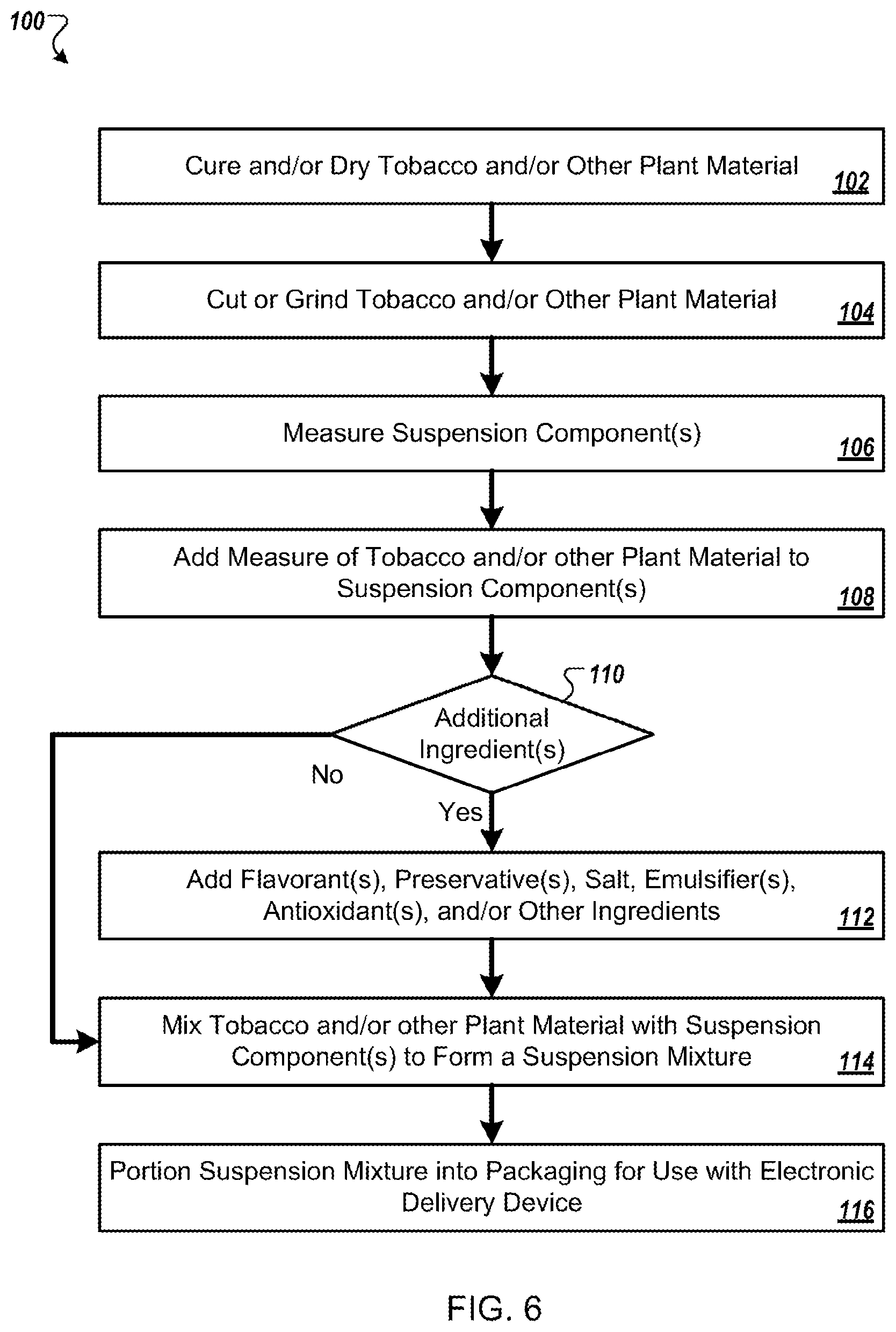 Patent US11779052 Figure 6 – Tobacco product compositions and delivery system