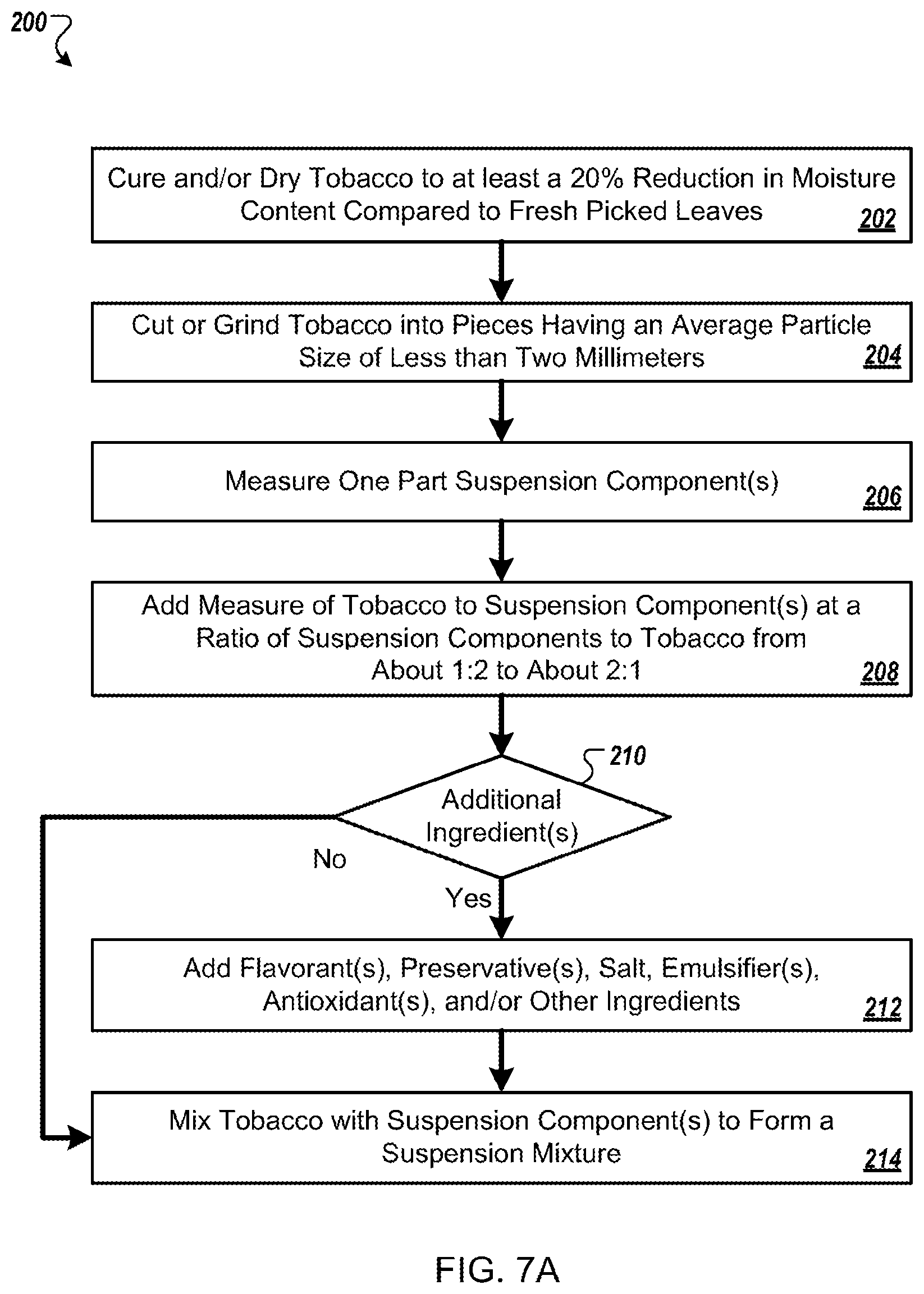 Patent US11779052 Figure 7 – Tobacco product compositions and delivery system