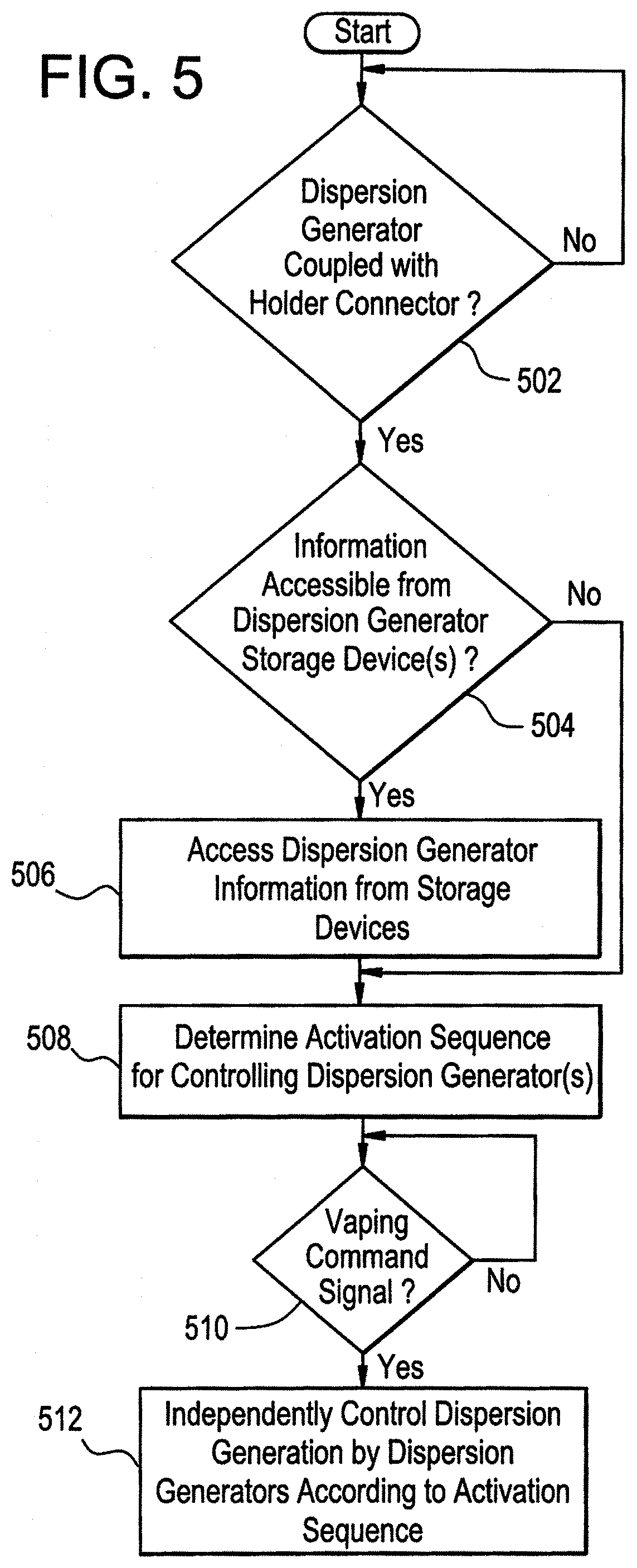 Patent US11779055 Figure 6 – Multiple dispersion generator e-vaping device