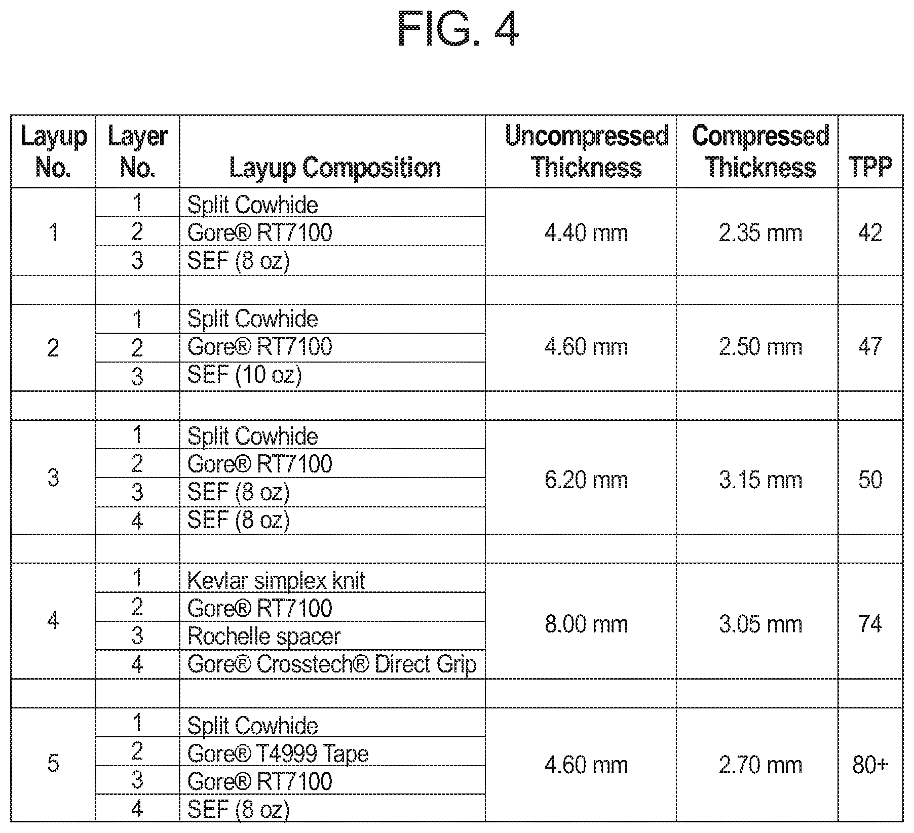 Patent US11779069 Figure 3 – Glove thermal protection system