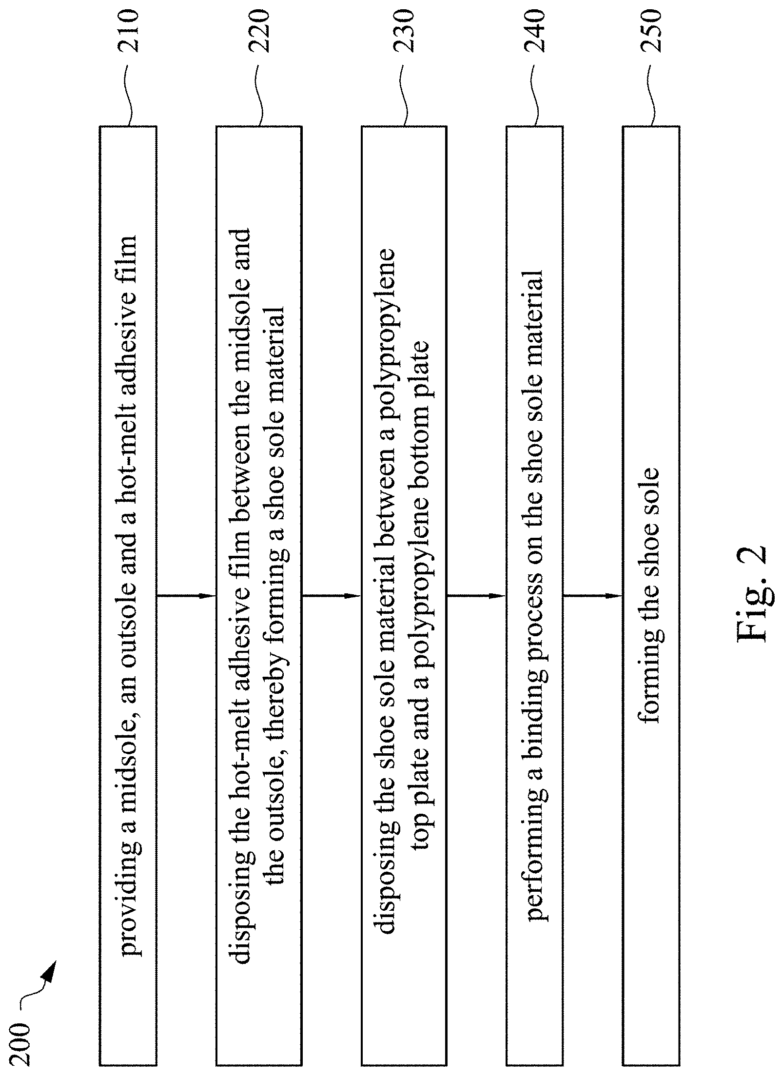Patent US11779079 Figure 2 – Composition of hot-melt adhesive film and method for producing shoe sole